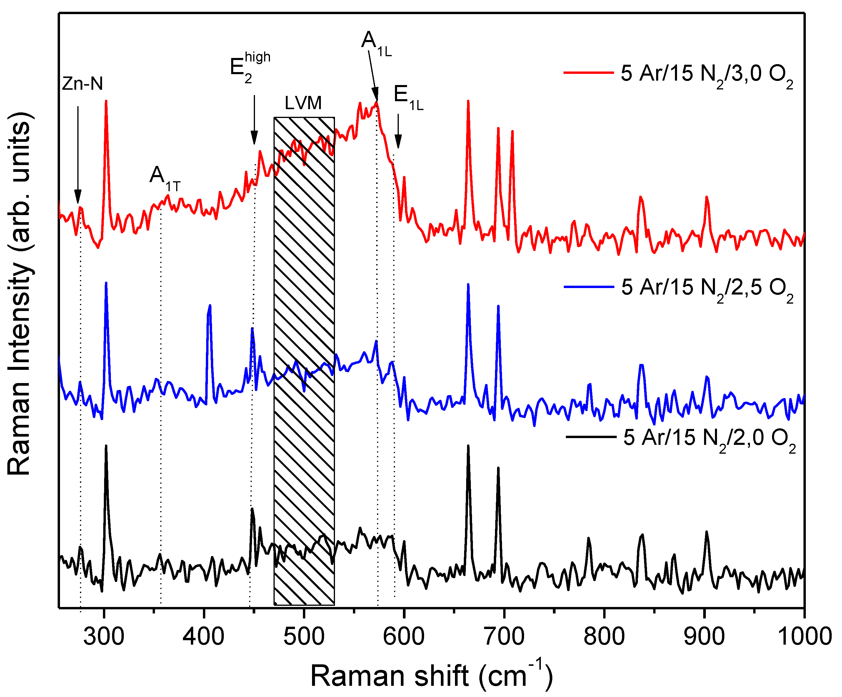 Preprints 106043 g002