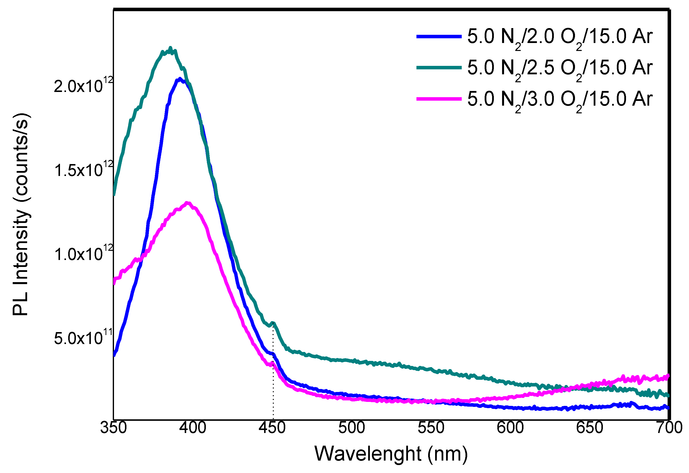 Preprints 106043 g003