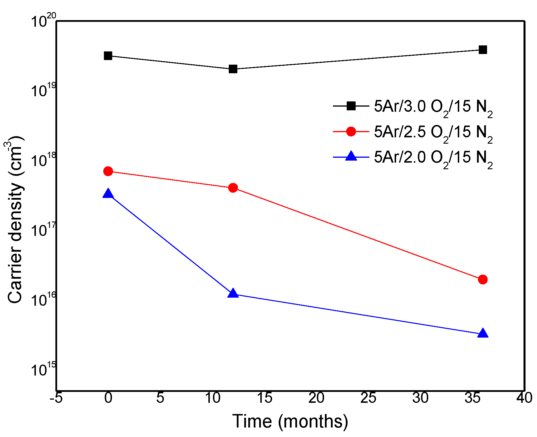 Preprints 106043 g004