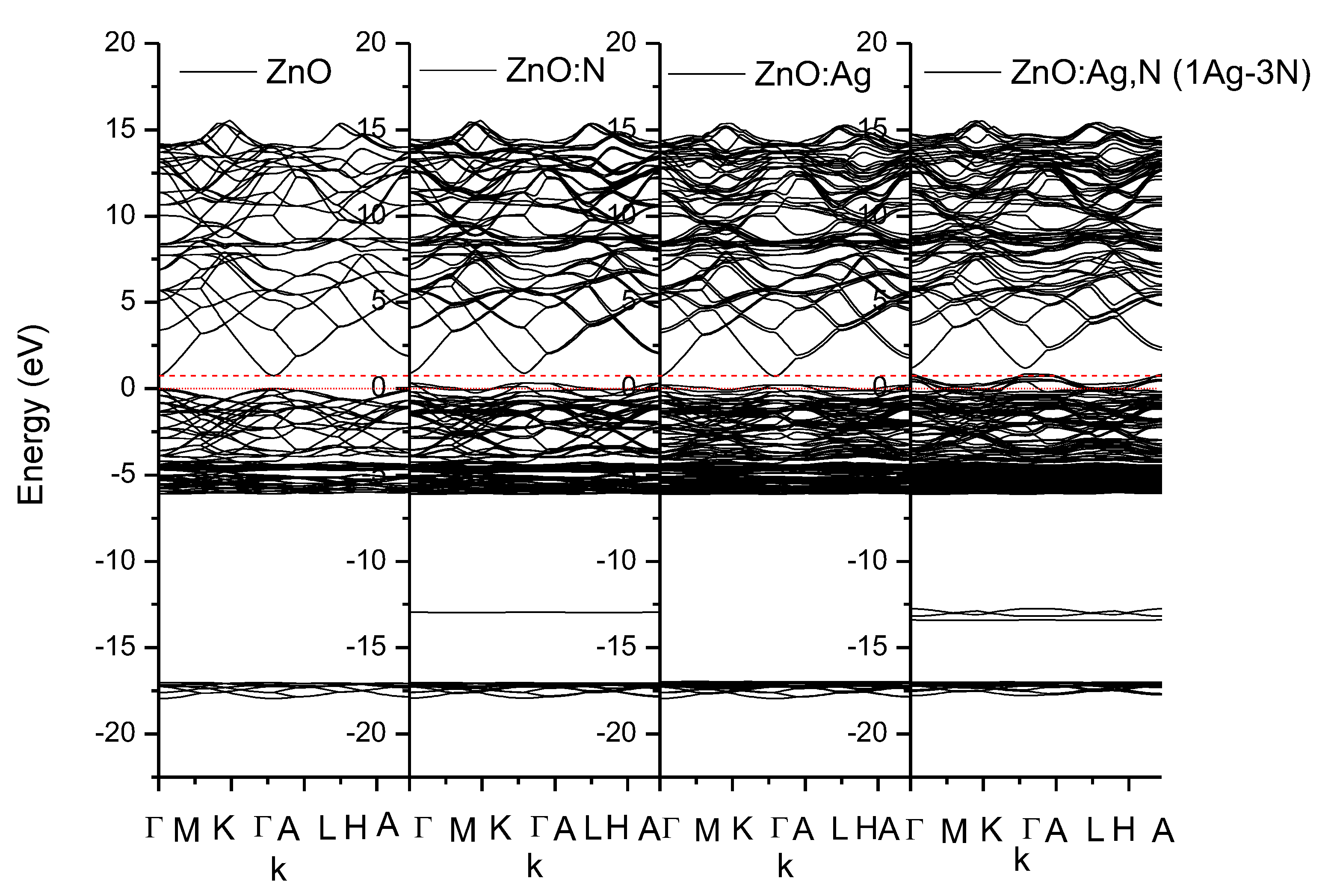 Preprints 106043 g006