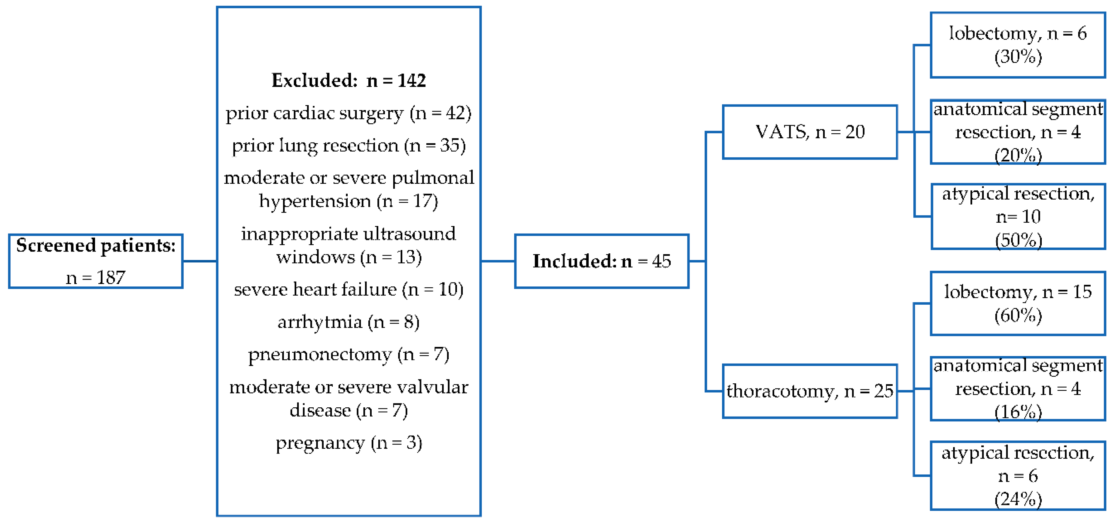 Preprints 81024 g001