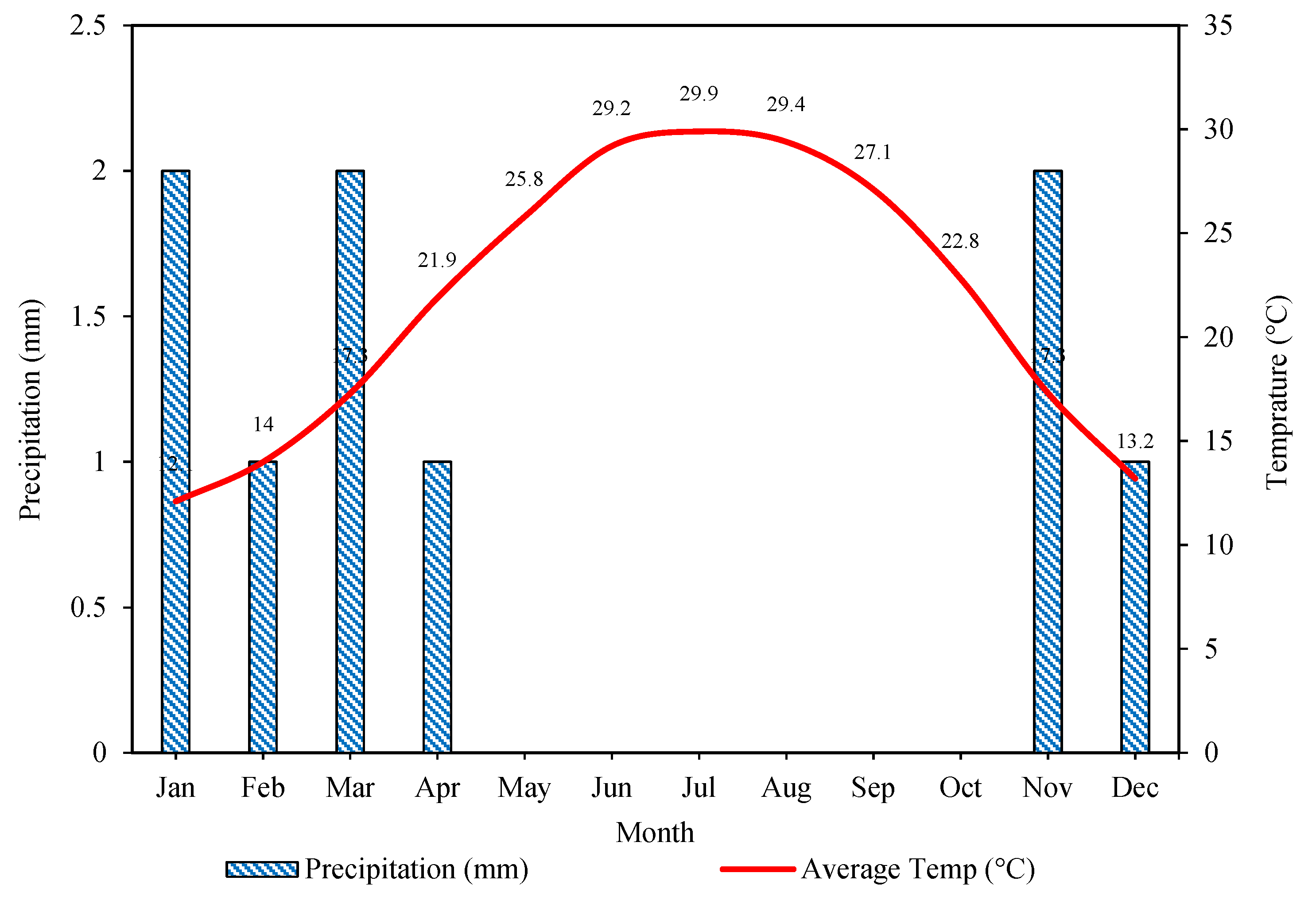 Preprints 99409 g002