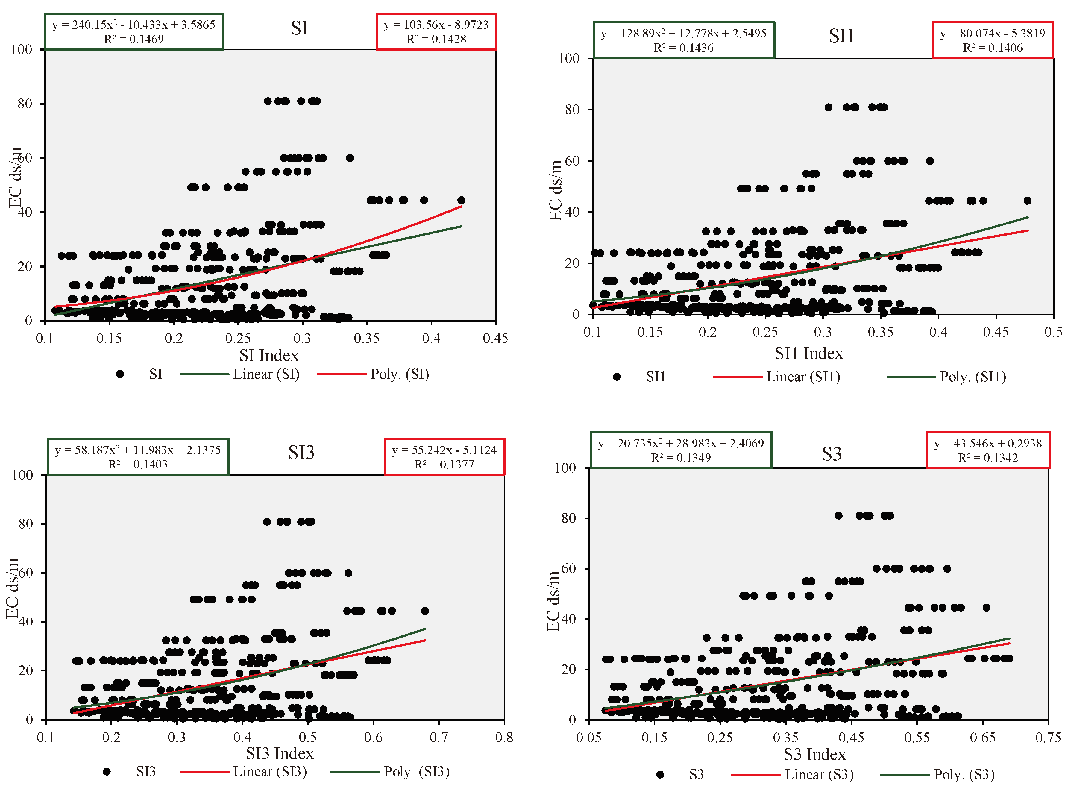 Preprints 99409 g005