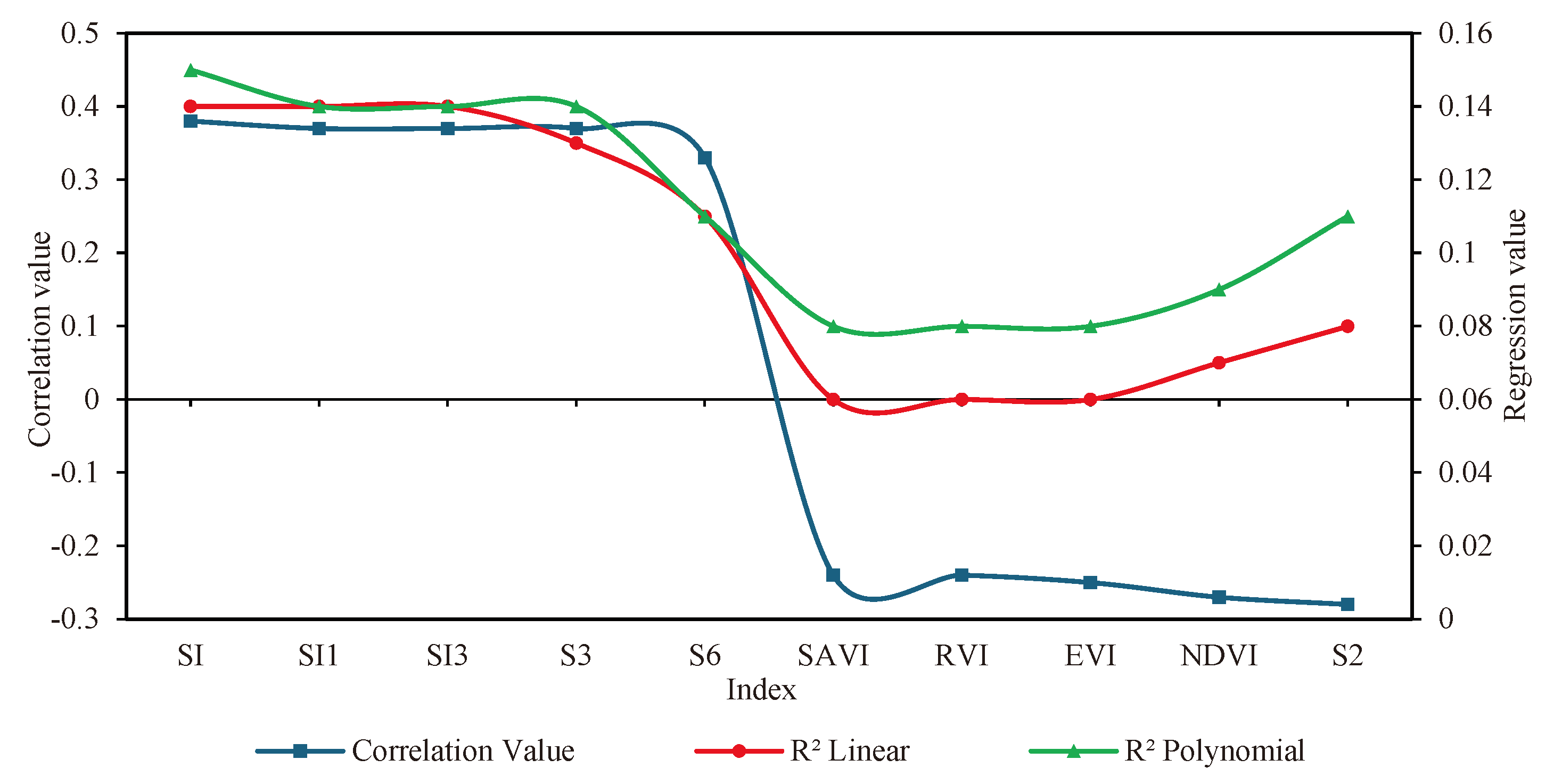 Preprints 99409 g006