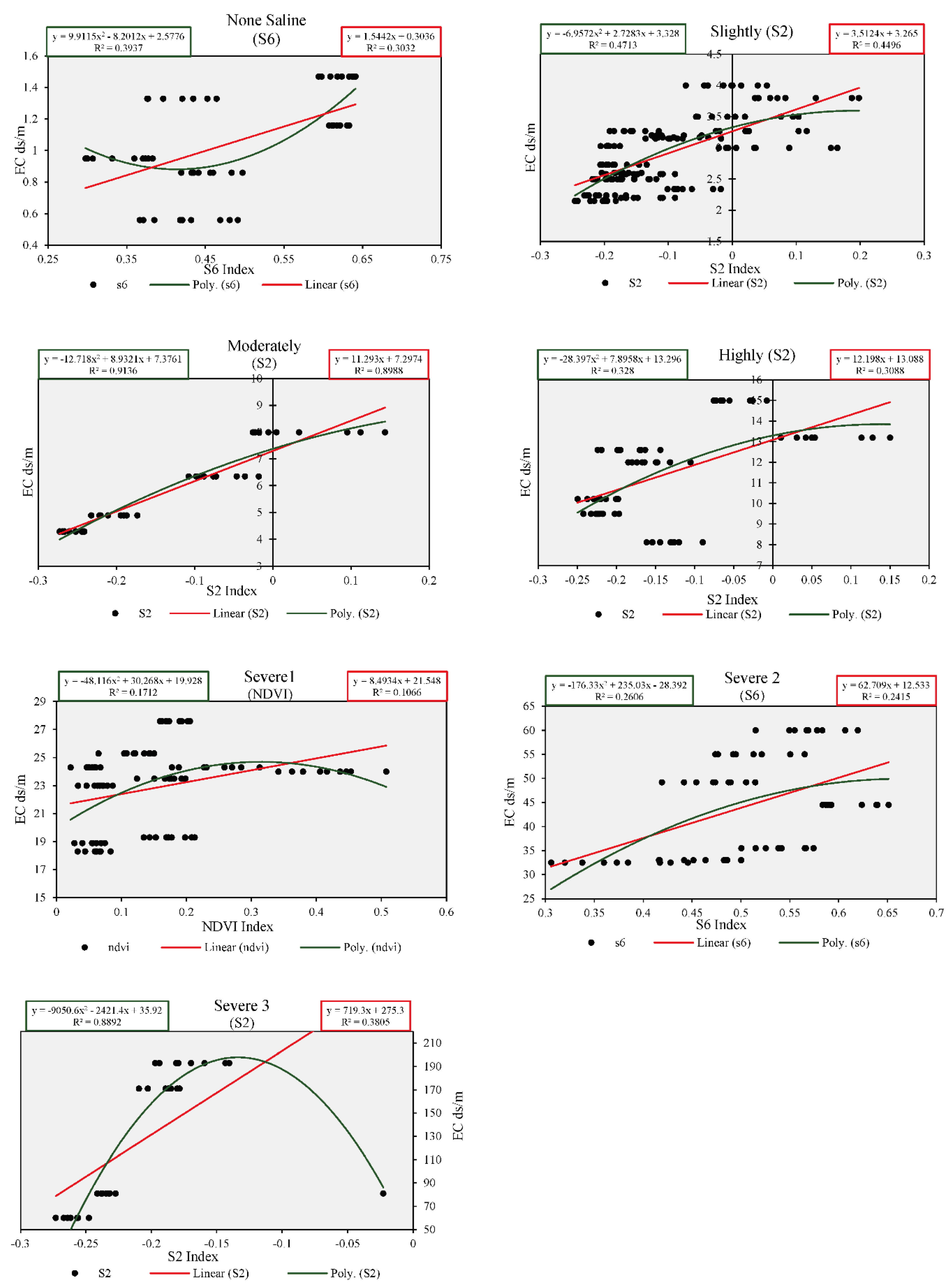 Preprints 99409 g007