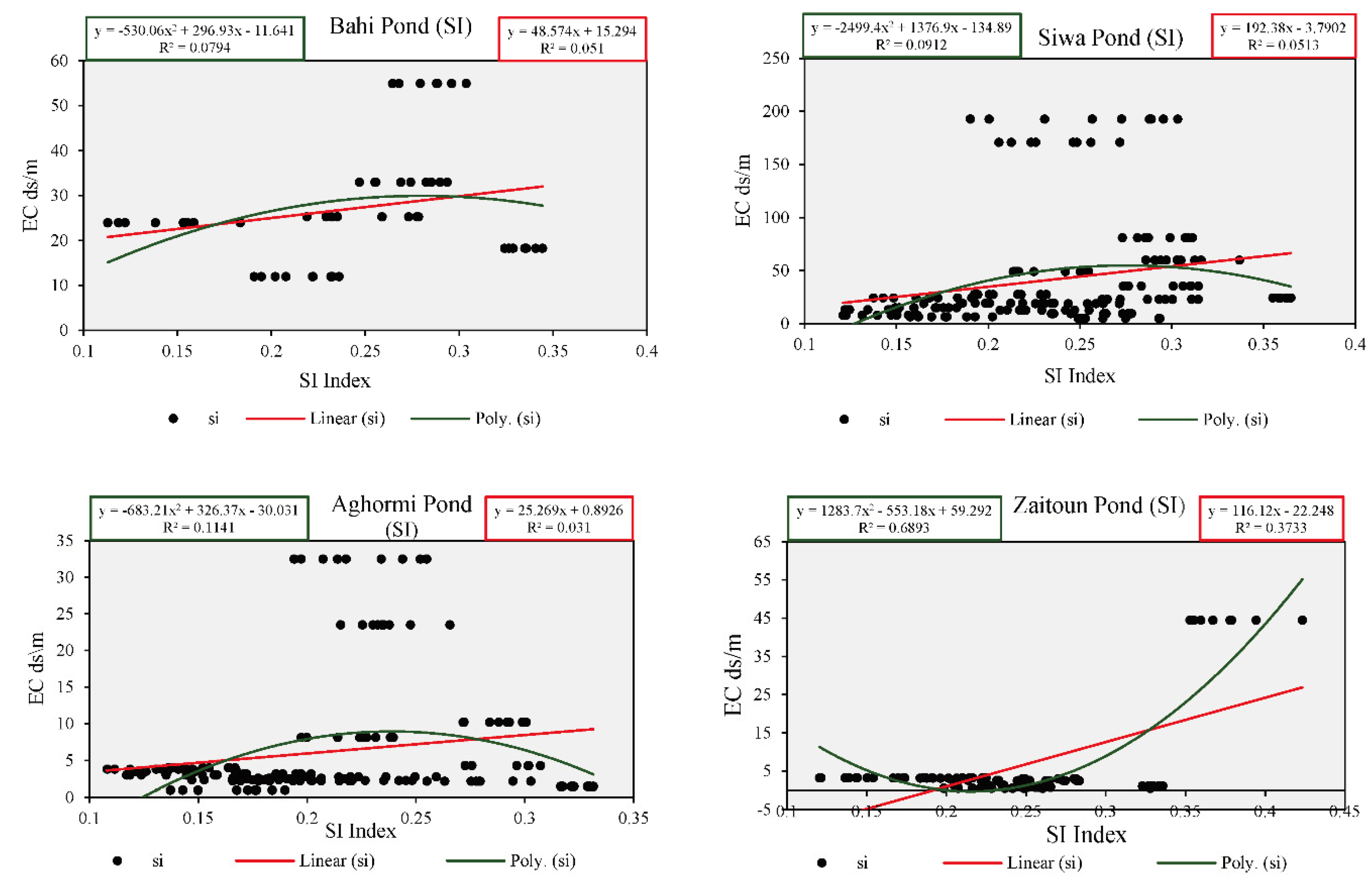 Preprints 99409 g011