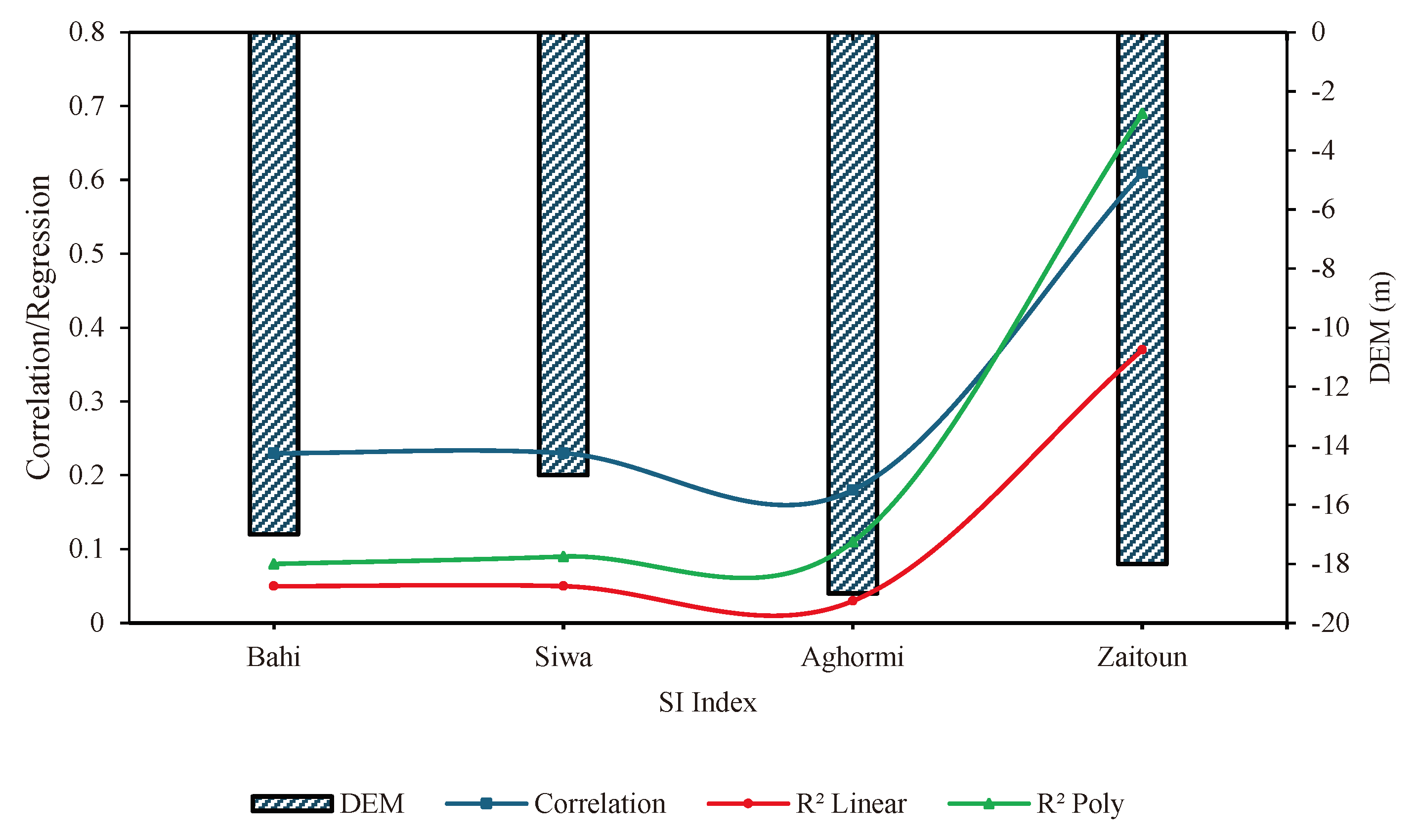 Preprints 99409 g012