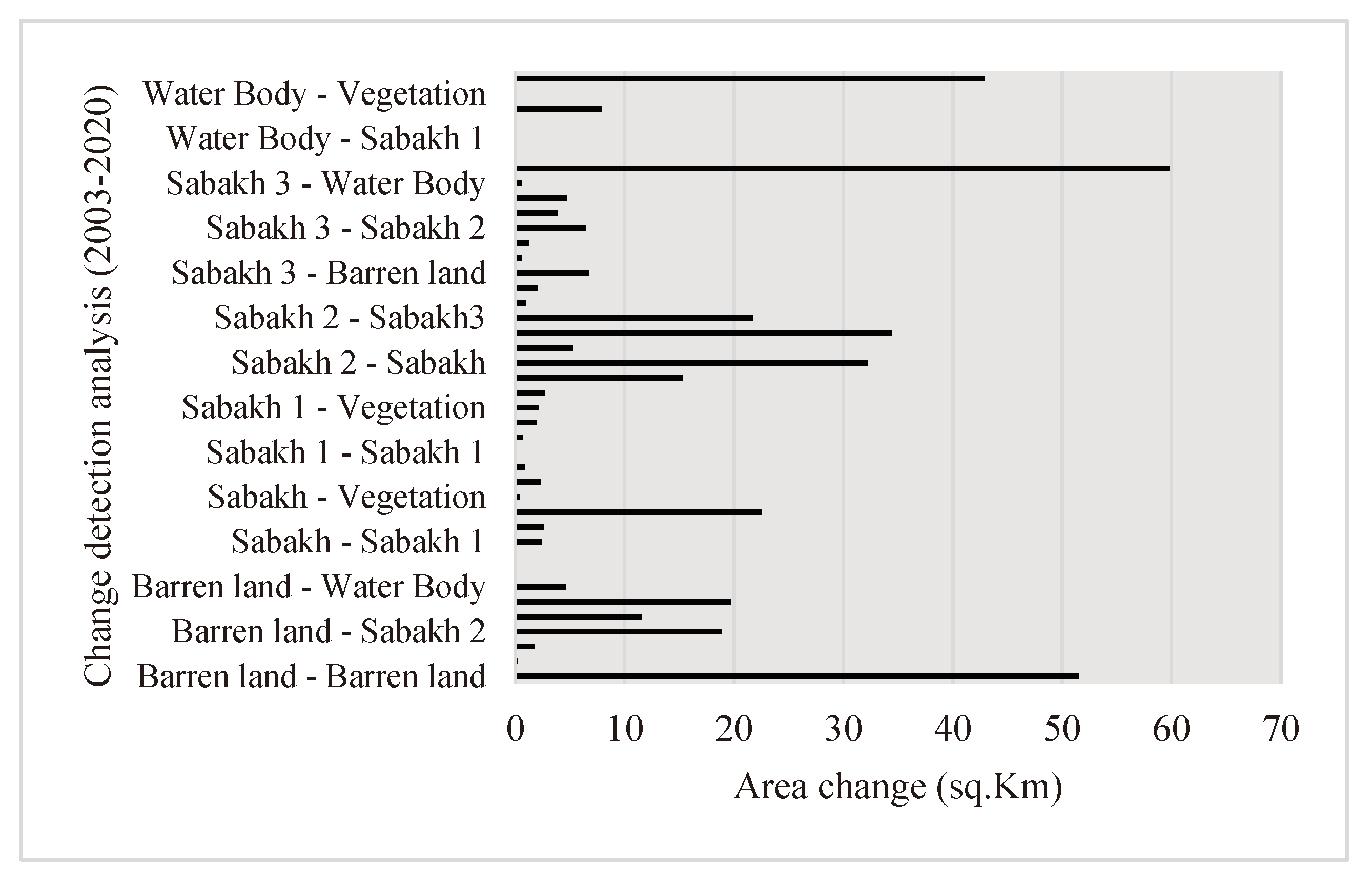 Preprints 99409 g016