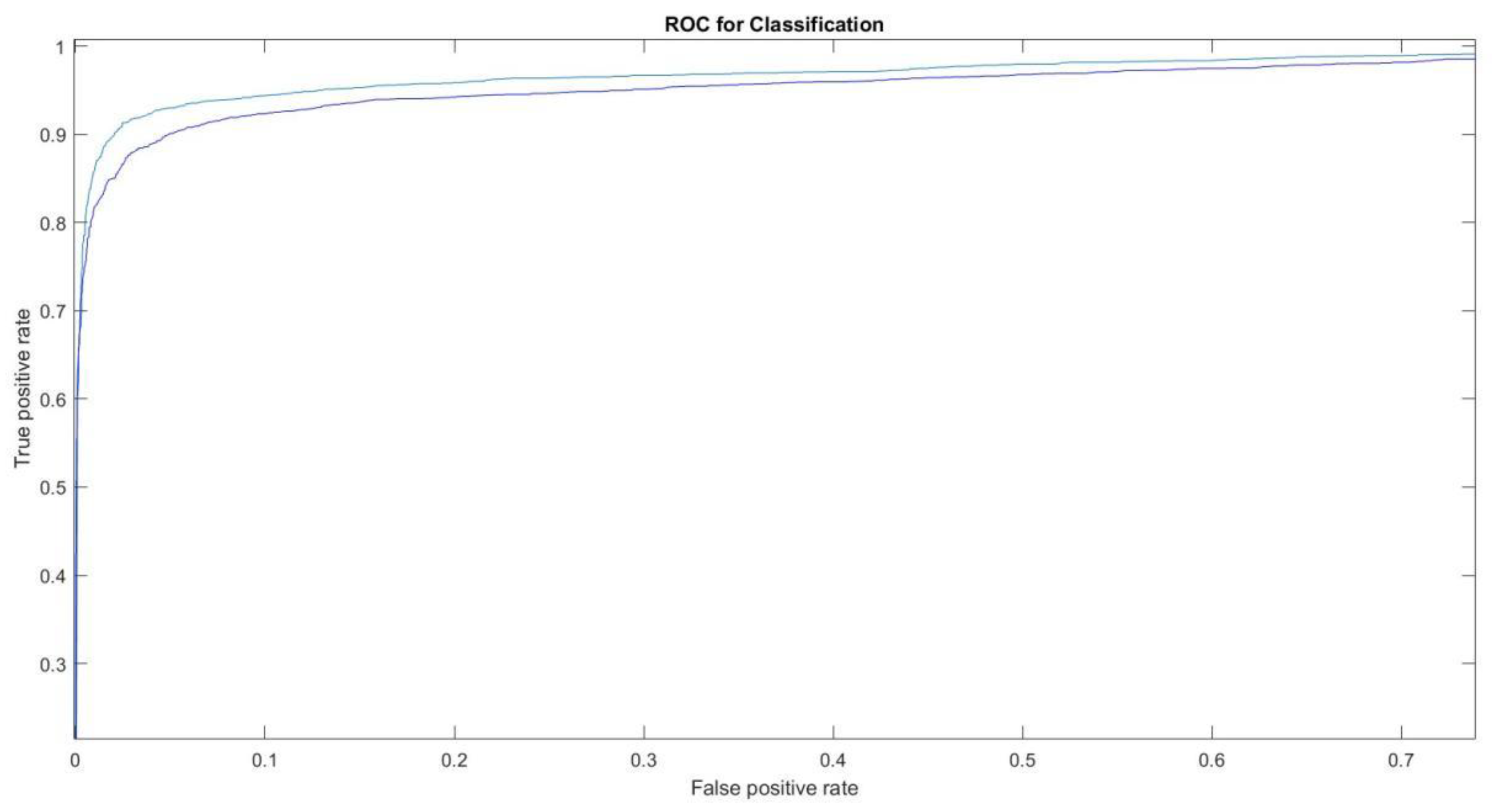 Preprints 75880 g004