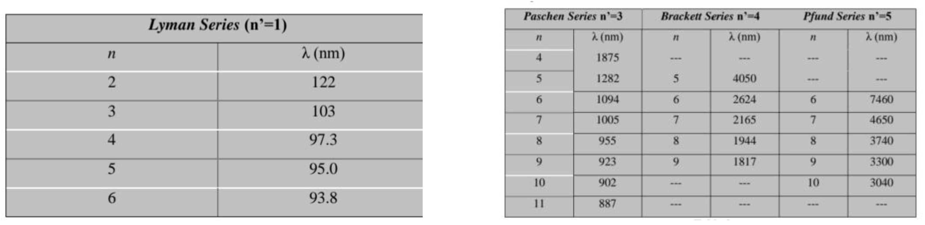 Preprints 118327 i002