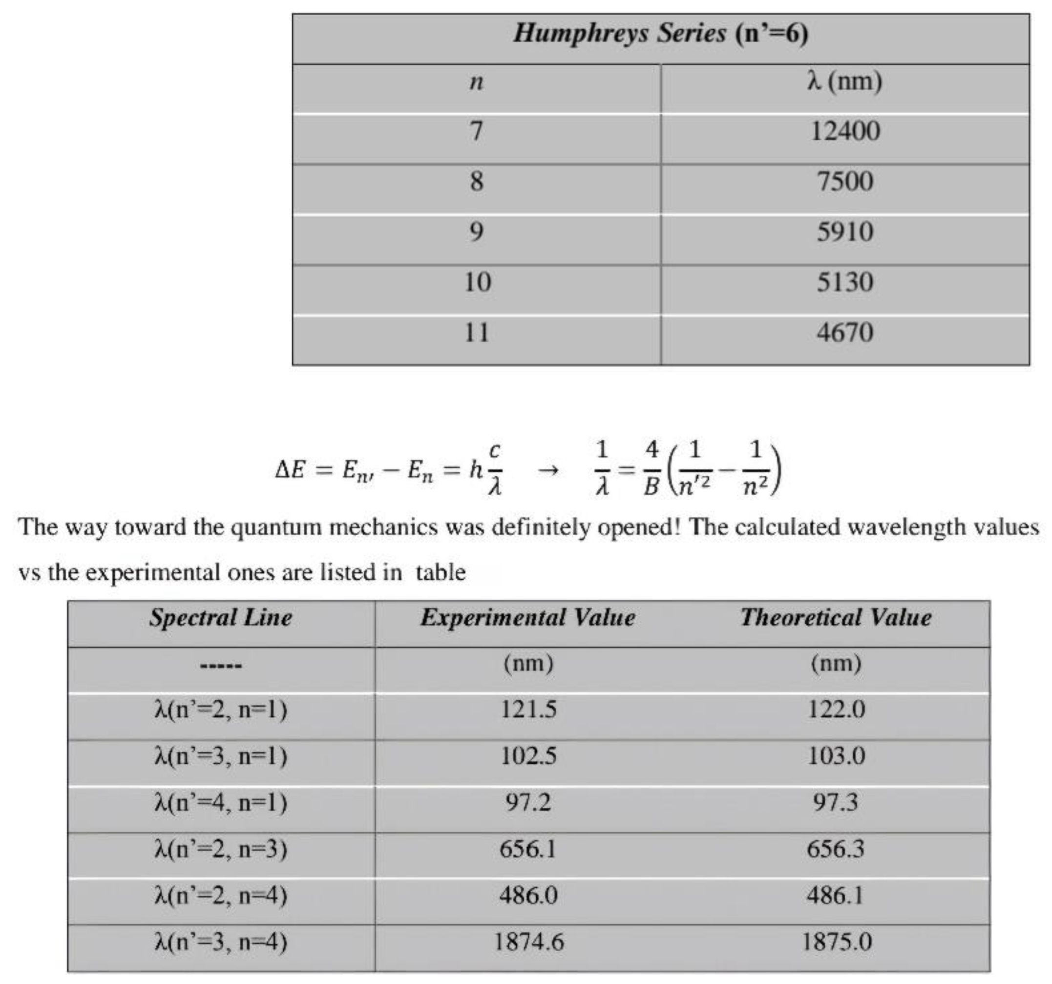 Preprints 118327 i003