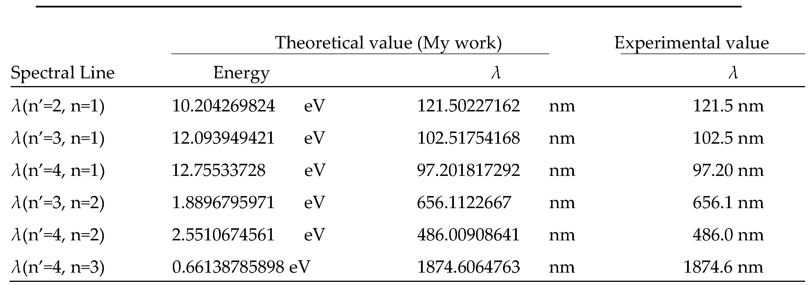 Preprints 118327 i005