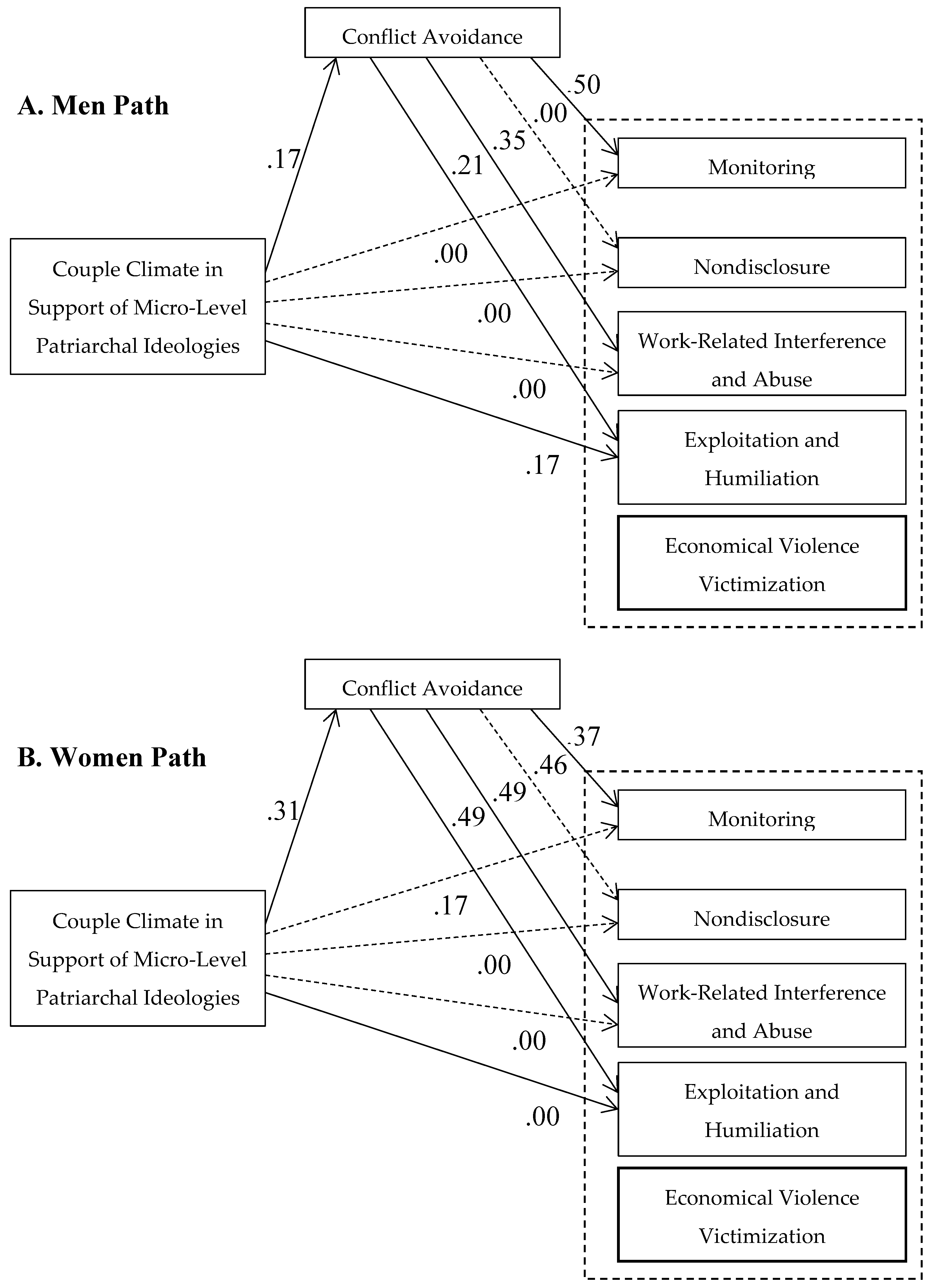 Preprints 117583 g002