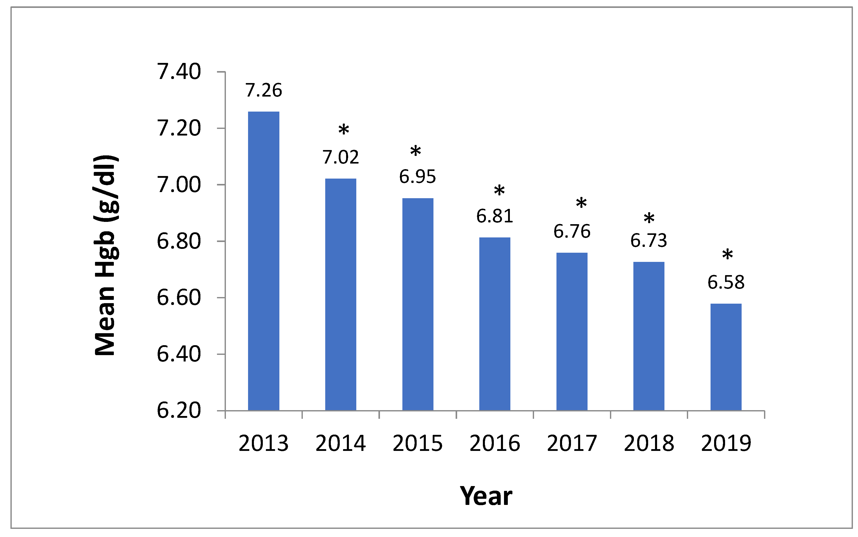 Preprints 96260 g001