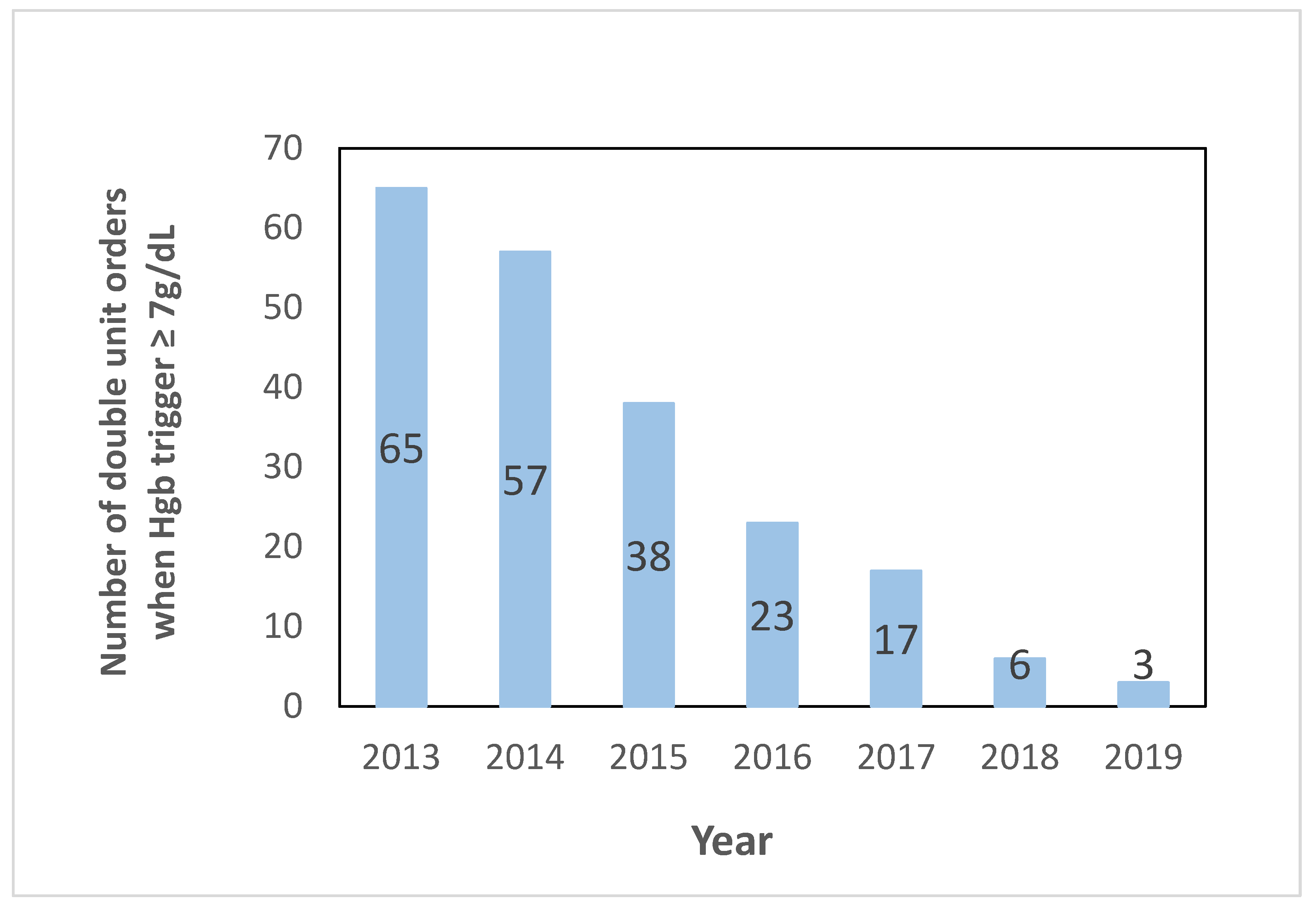 Preprints 96260 g003