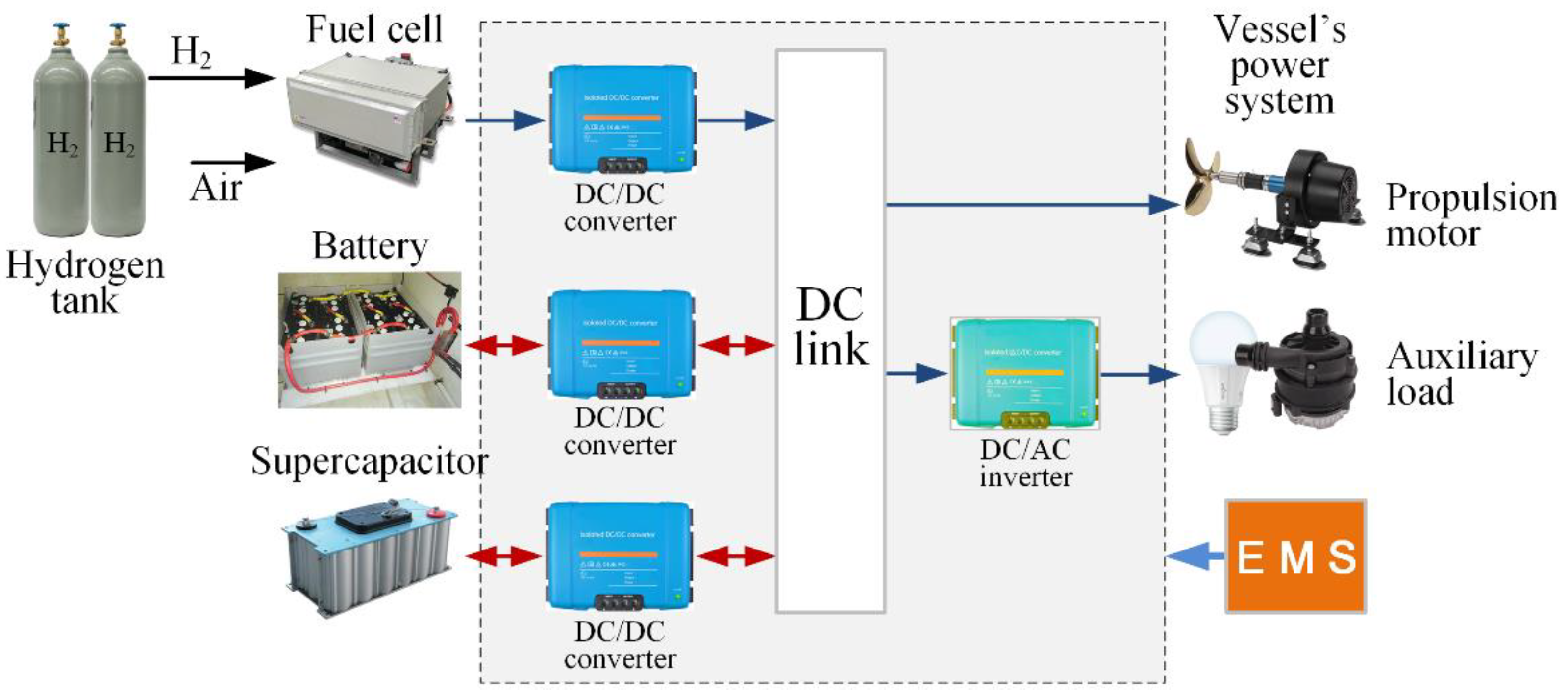 Preprints 118269 g001