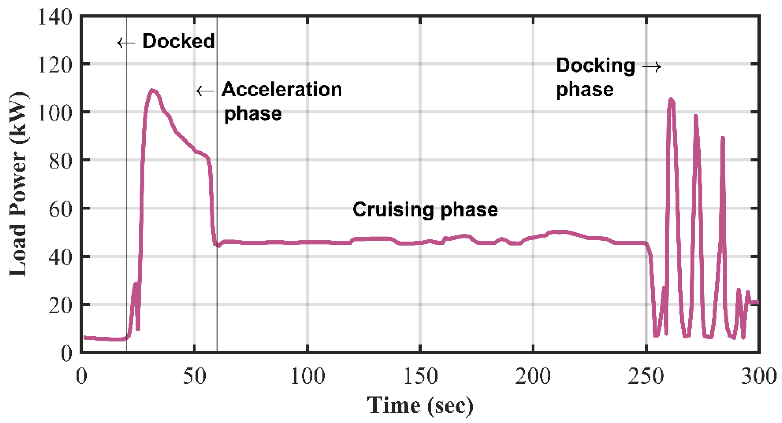 Preprints 118269 g002