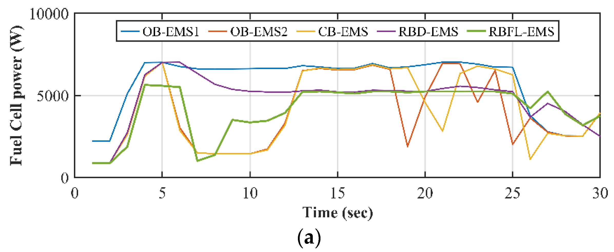 Preprints 118269 g005a