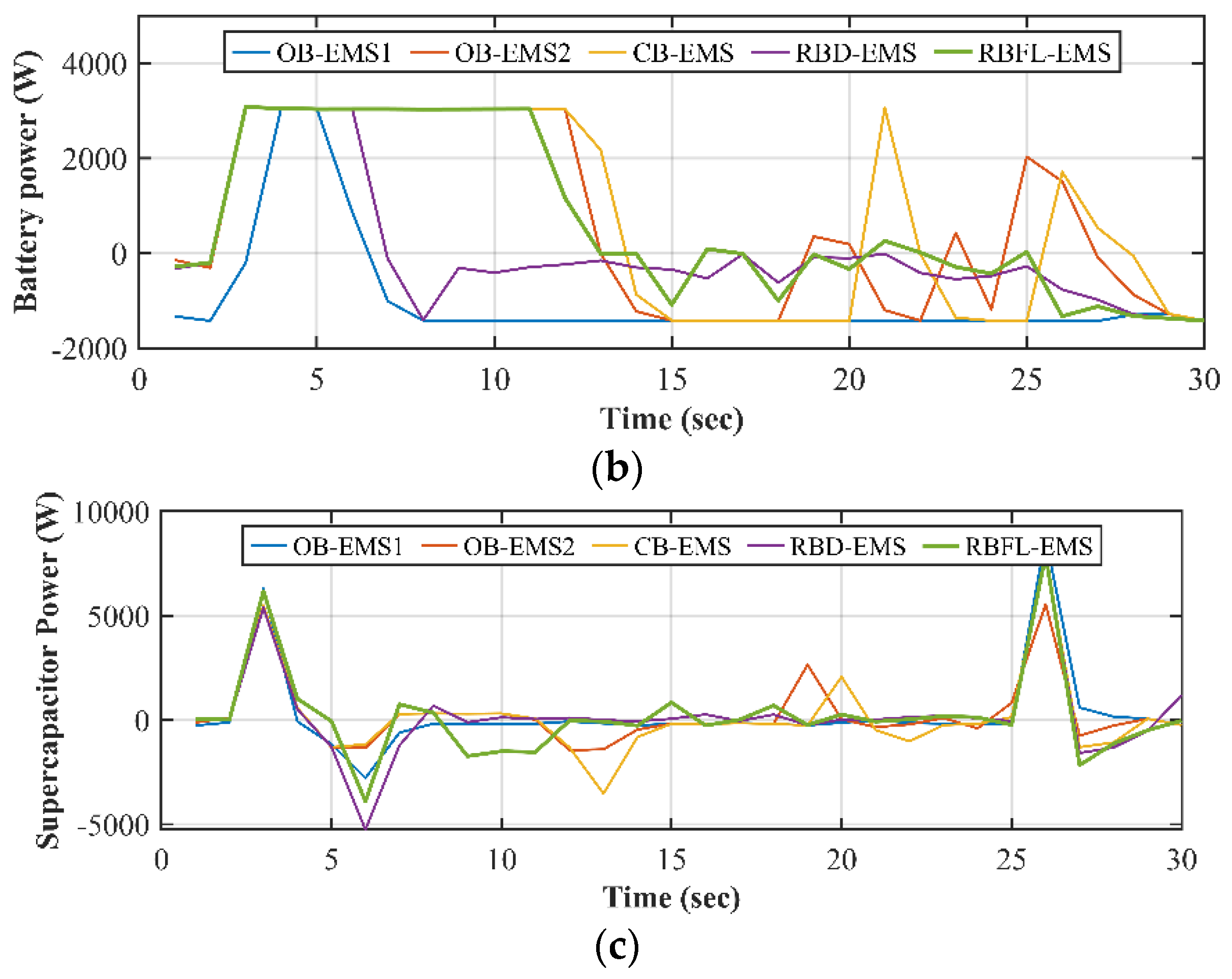 Preprints 118269 g005b