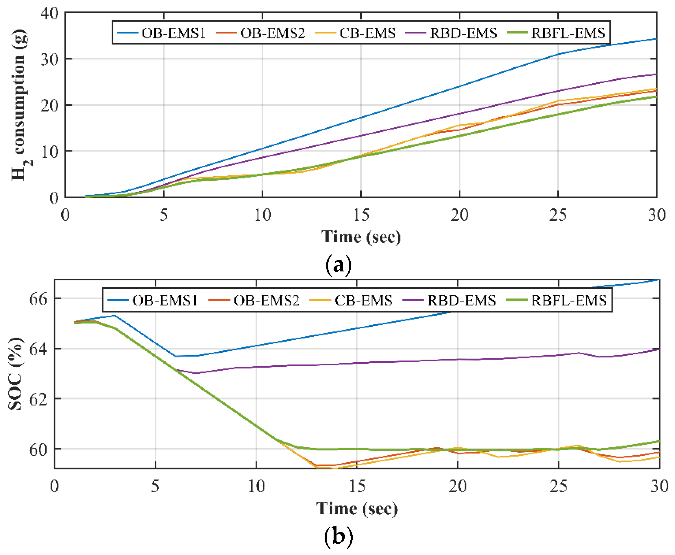 Preprints 118269 g006