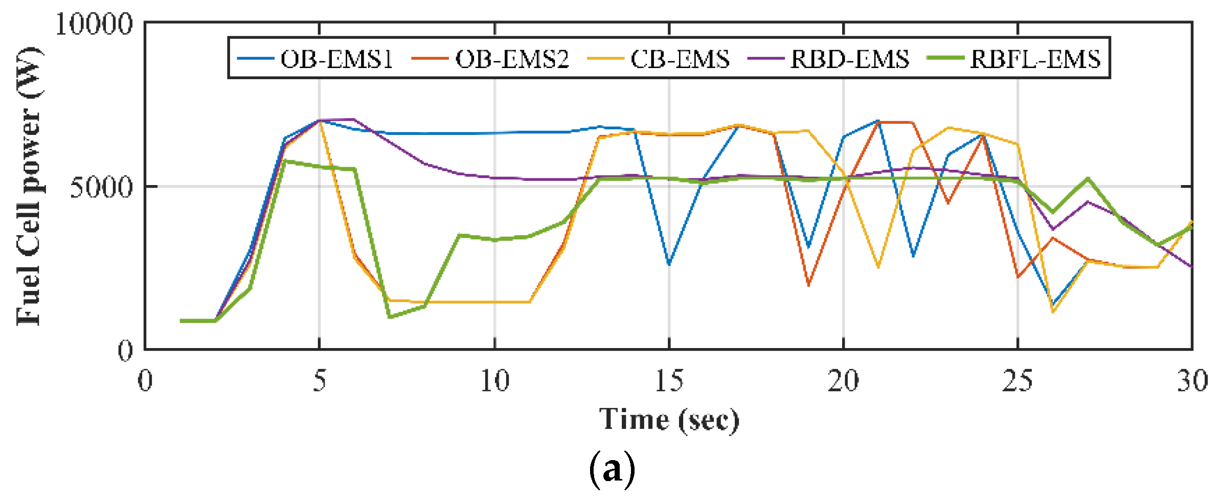 Preprints 118269 g007a