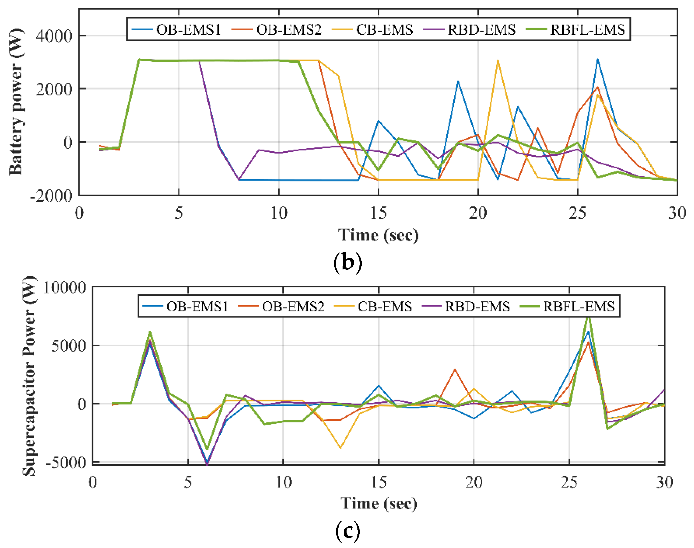 Preprints 118269 g007b