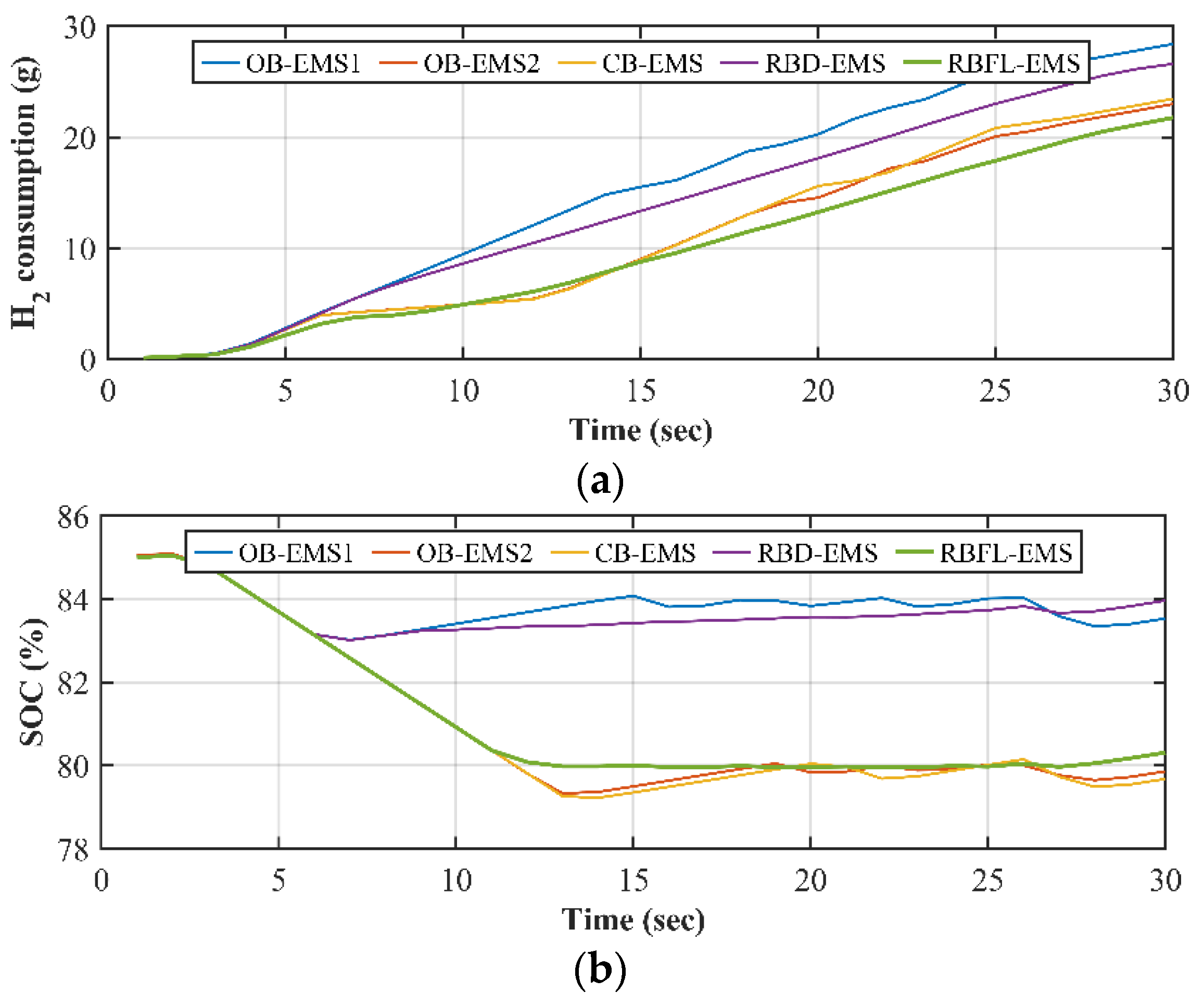 Preprints 118269 g008