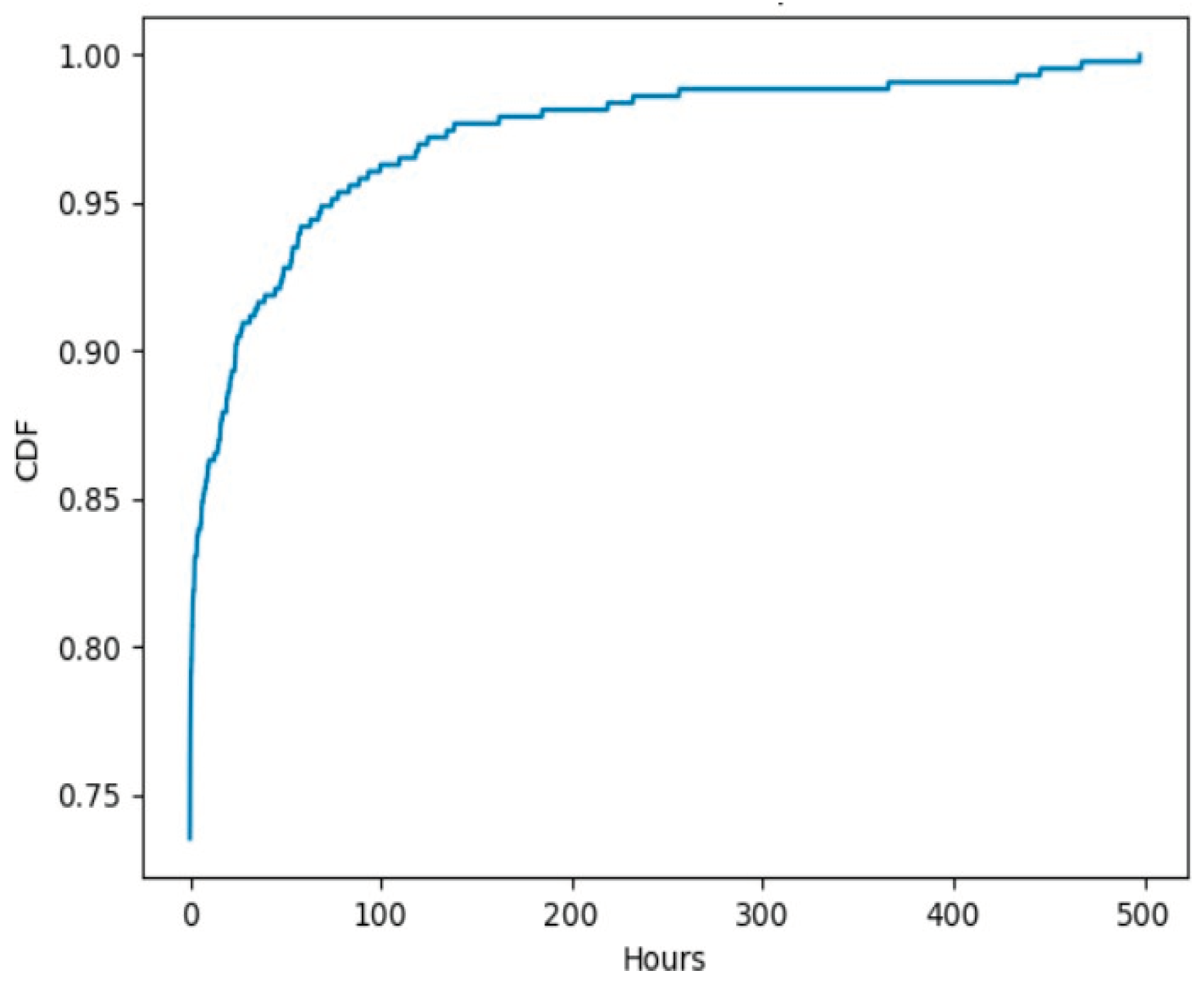 Preprints 100292 g006