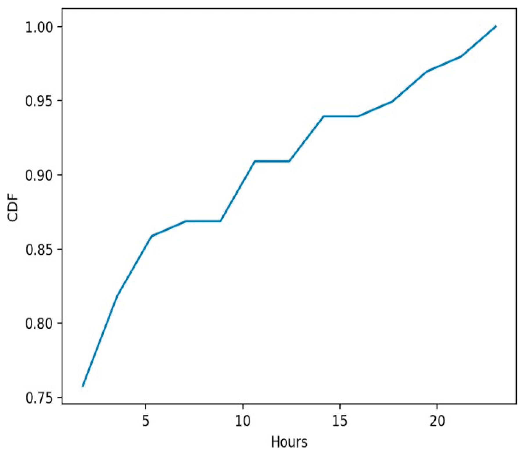 Preprints 100292 g007