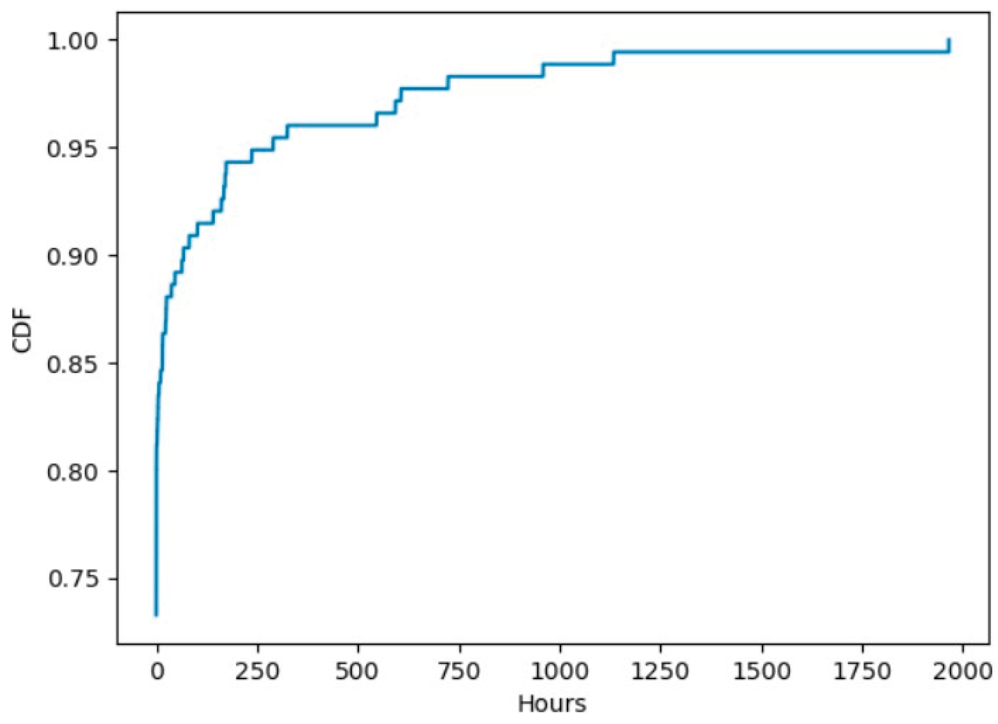 Preprints 100292 g008