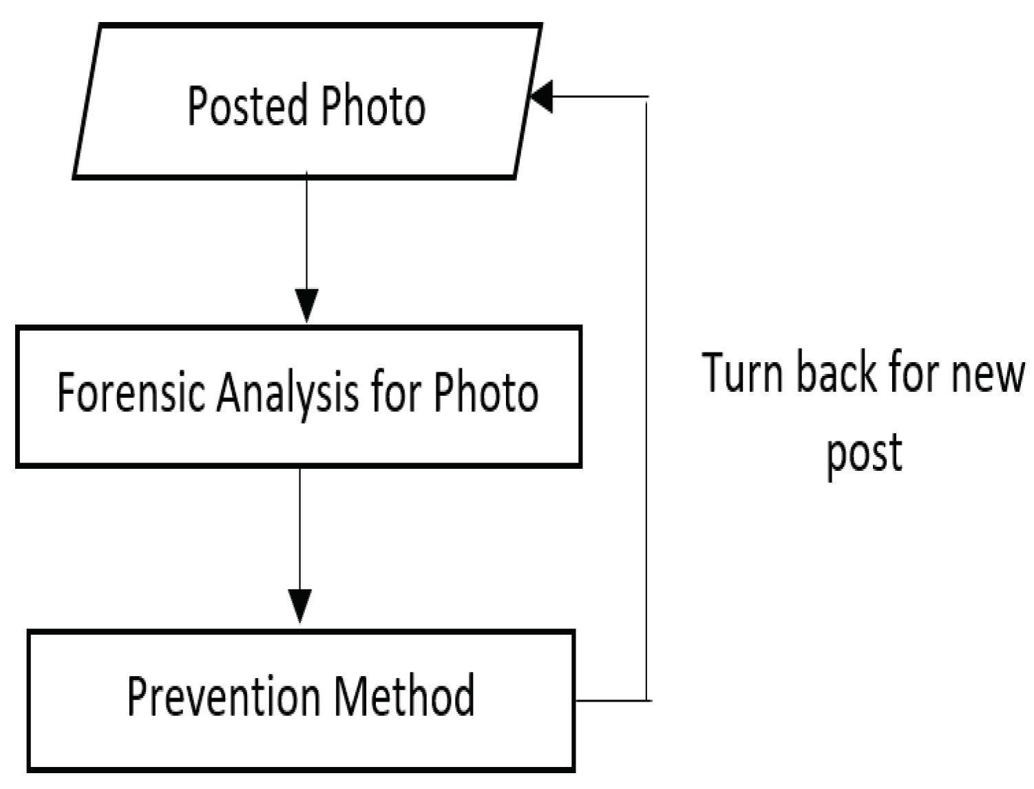 Preprints 100292 g009