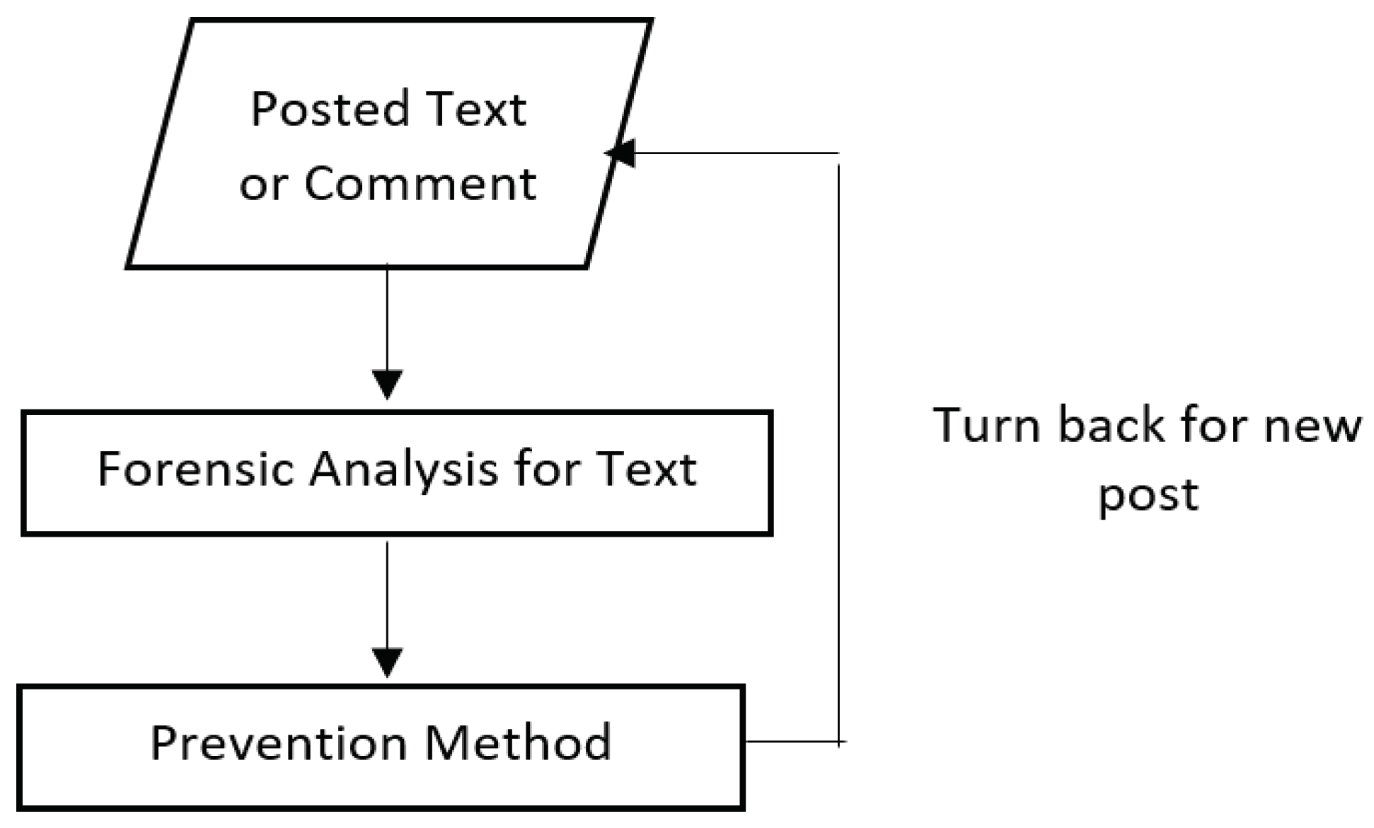 Preprints 100292 g013