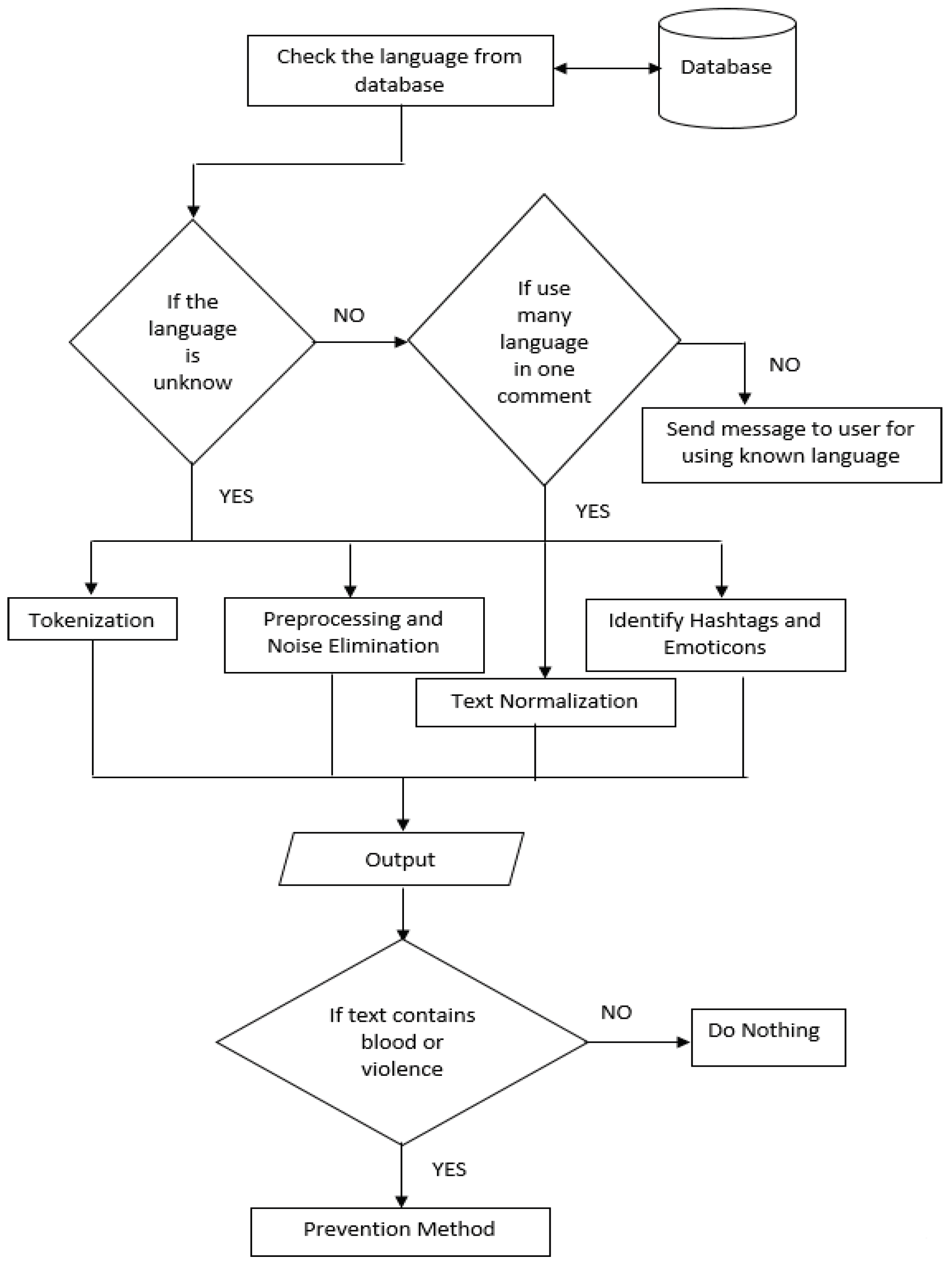 Preprints 100292 g014