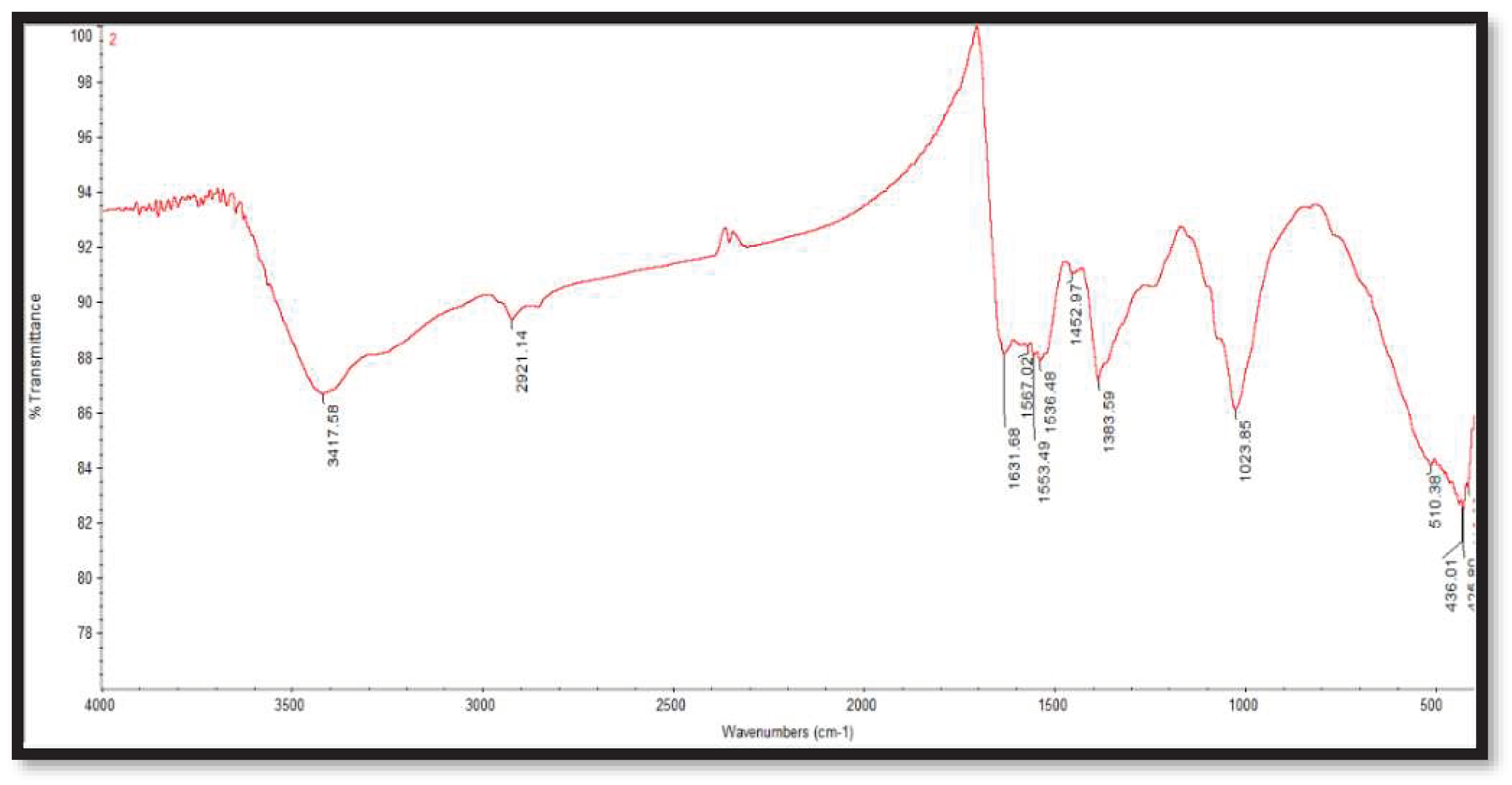 Preprints 94131 g002