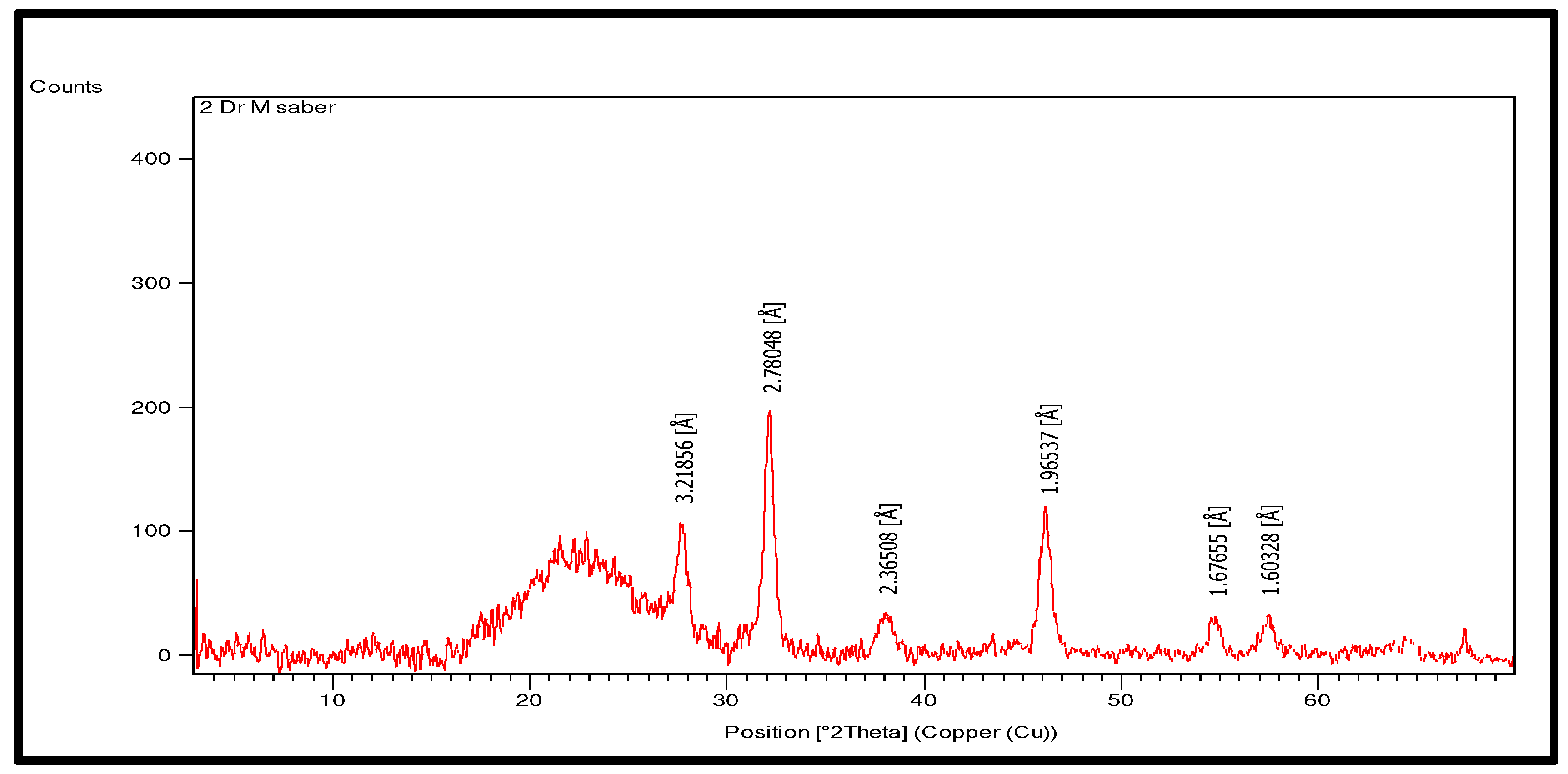 Preprints 94131 g003