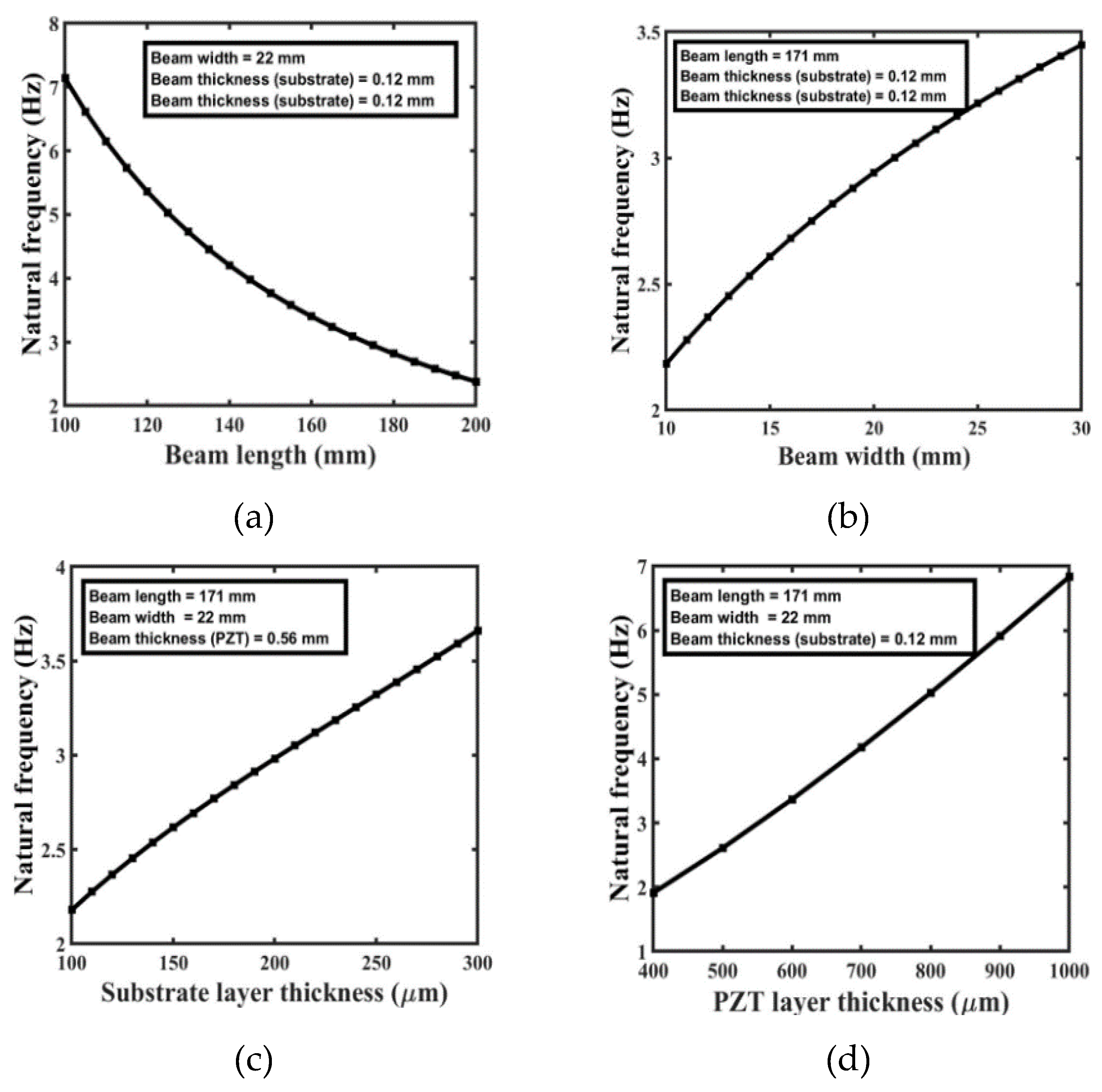 Preprints 104931 g009