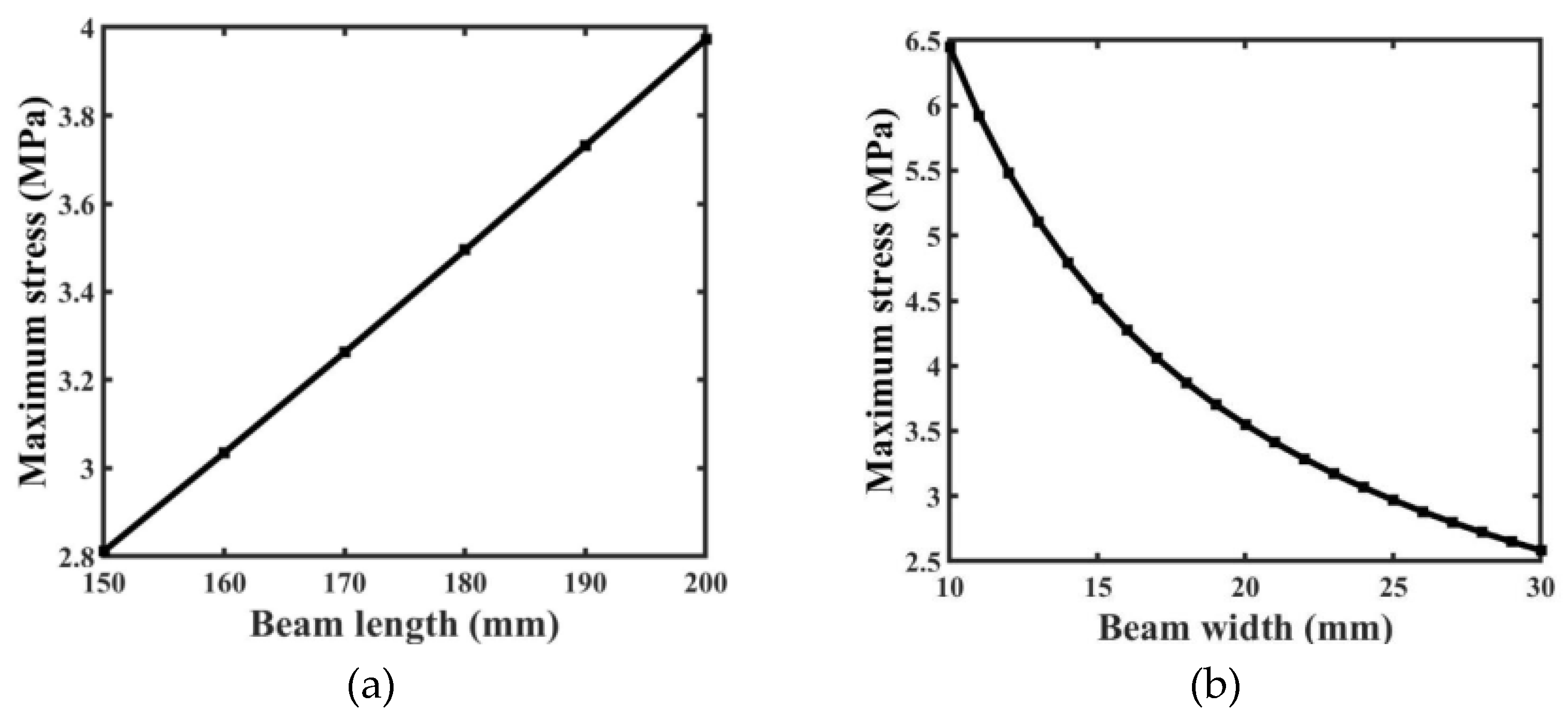 Preprints 104931 g011