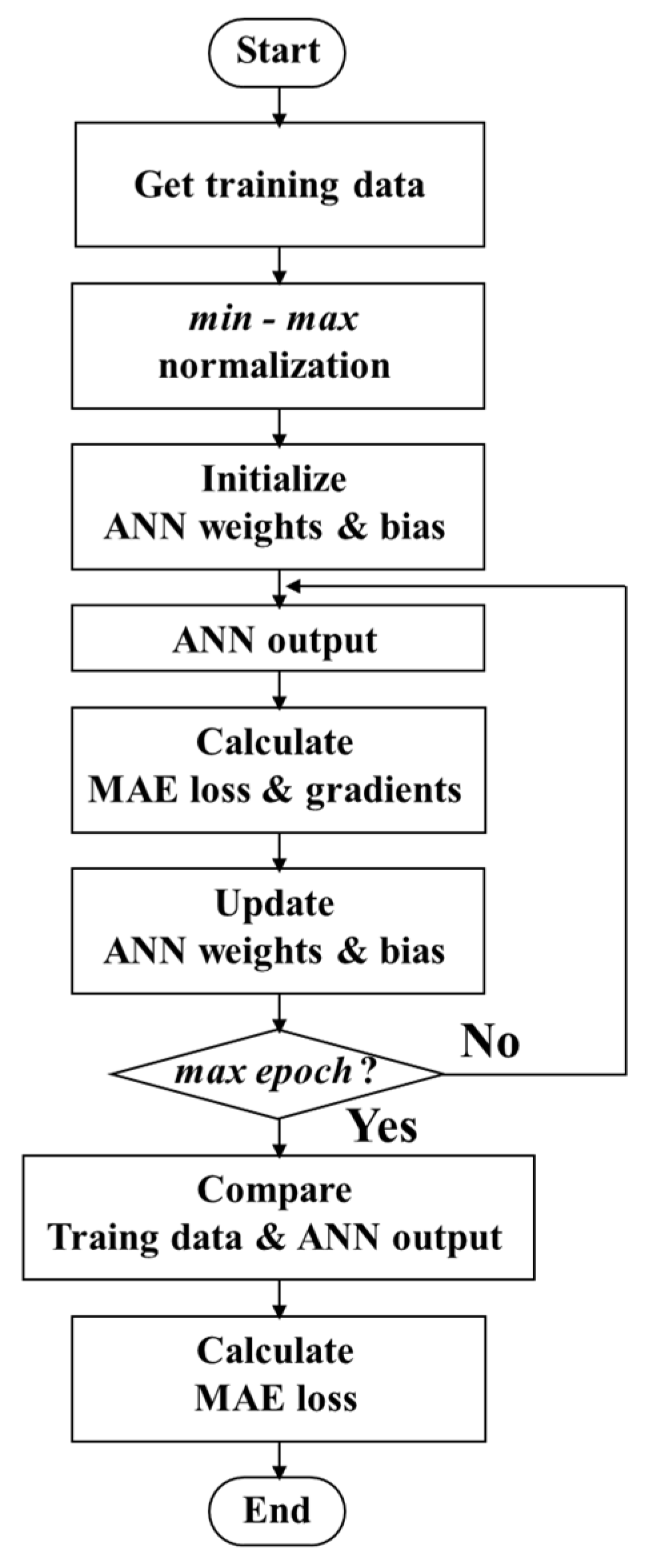 Preprints 98487 g002