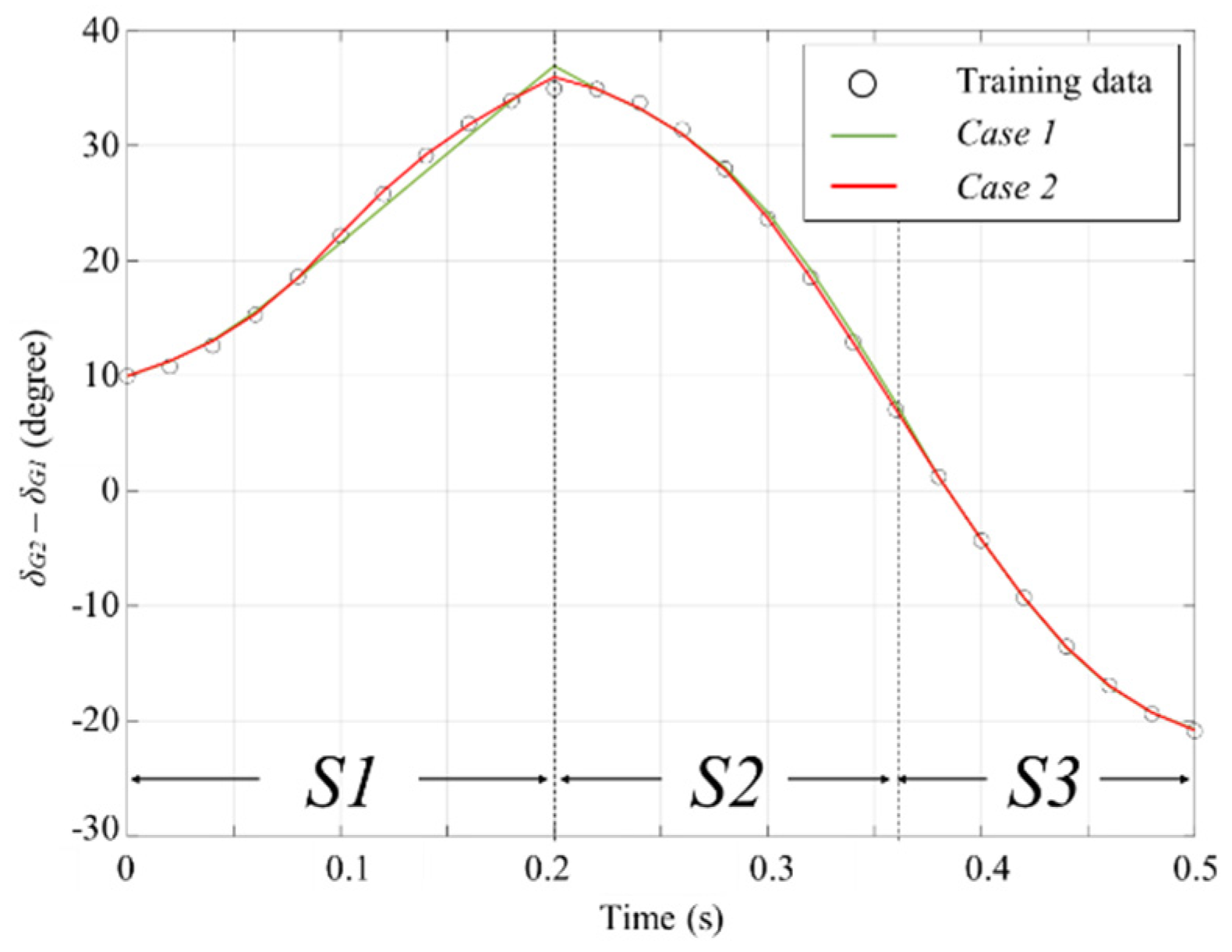 Preprints 98487 g005