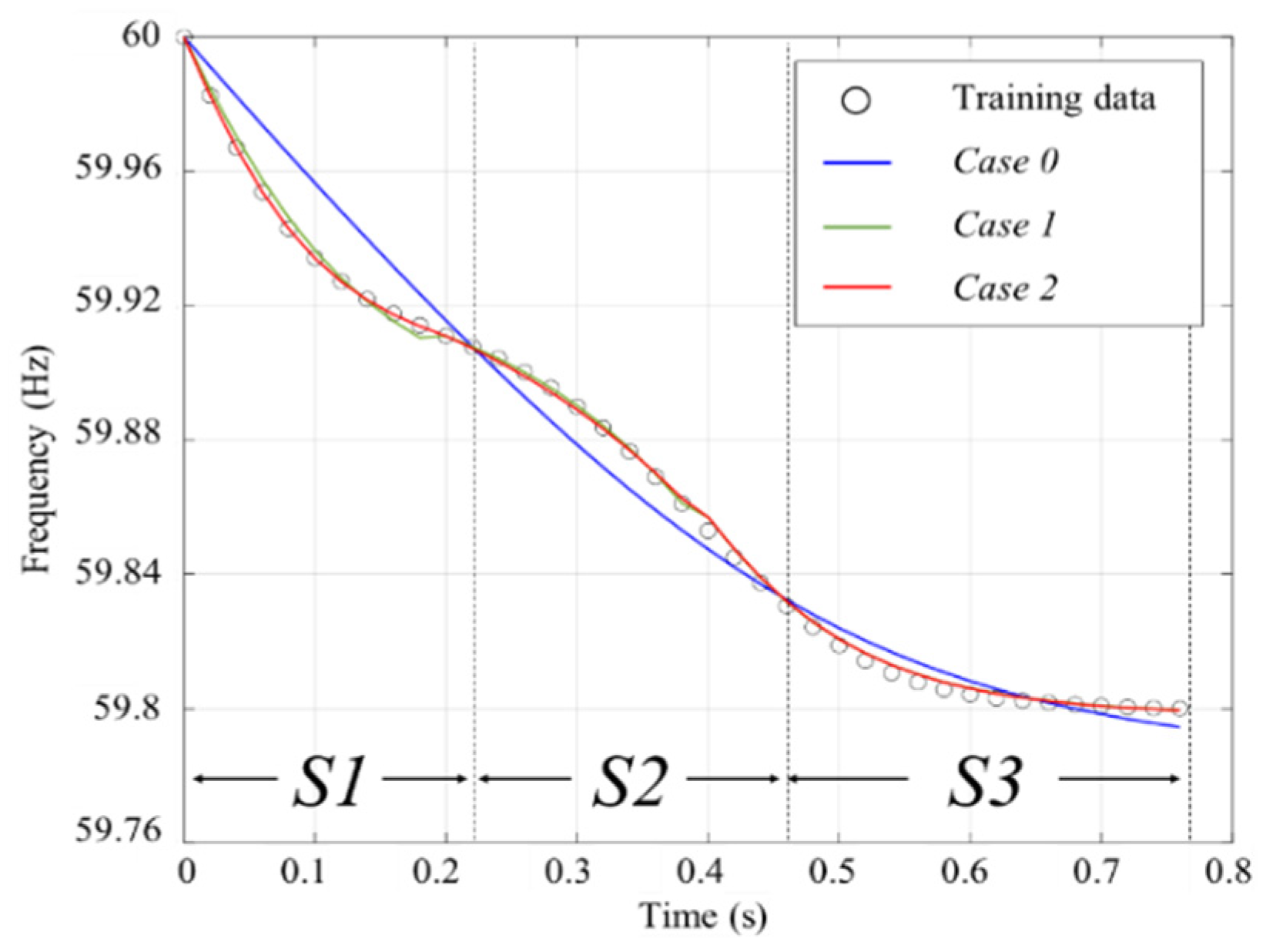 Preprints 98487 g009