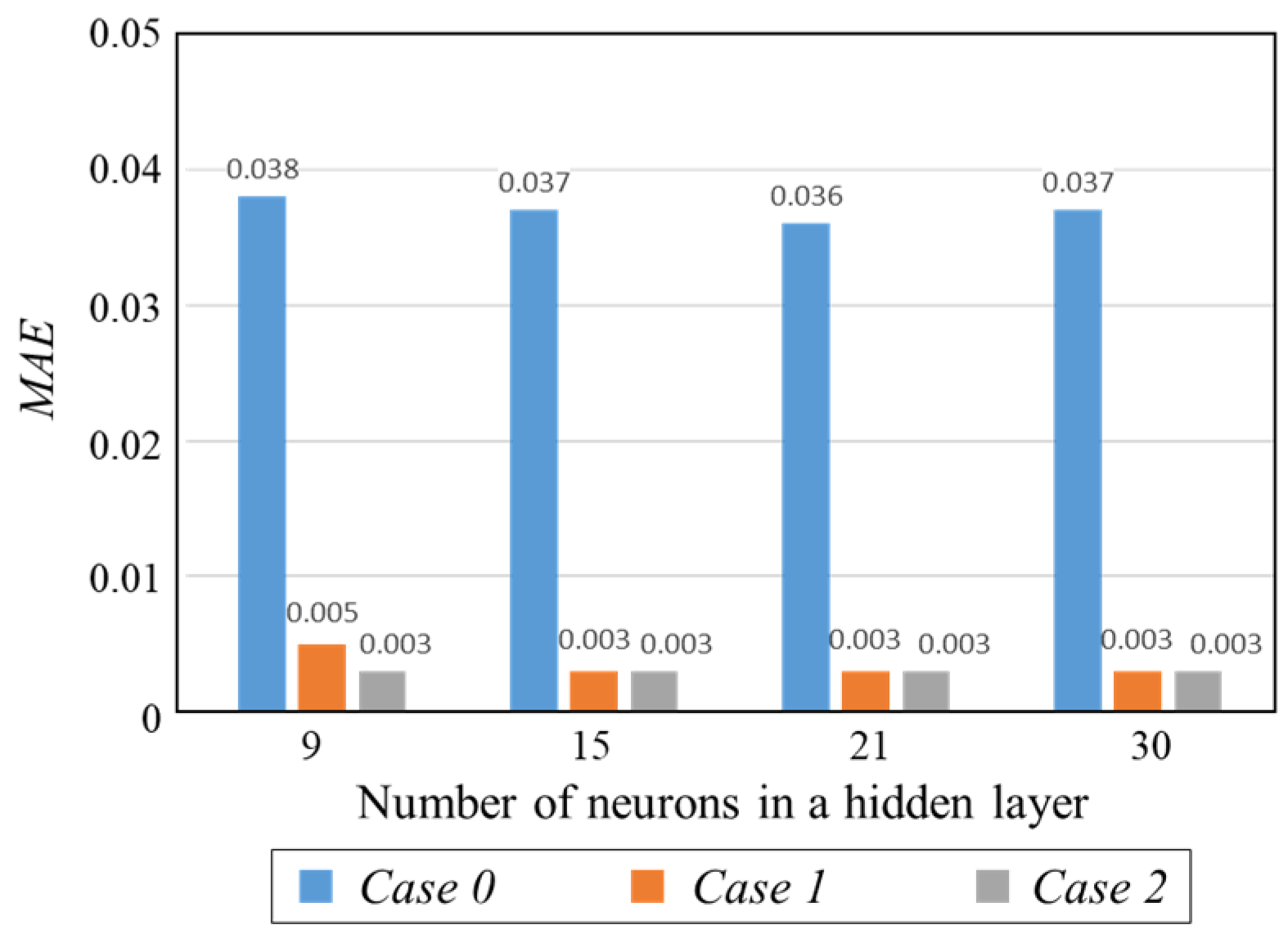 Preprints 98487 g011