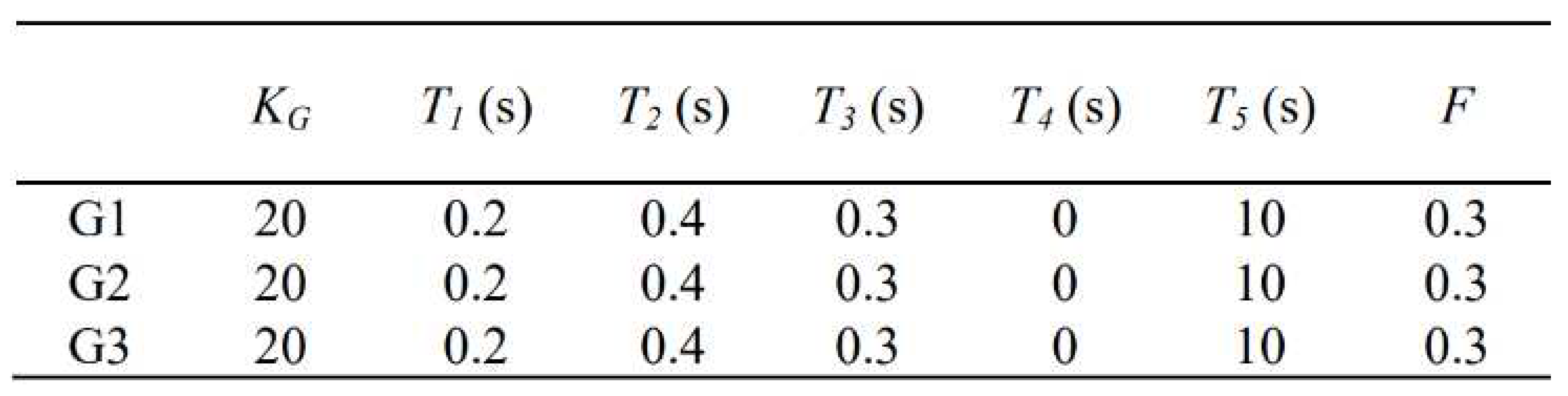 Preprints 98487 i003