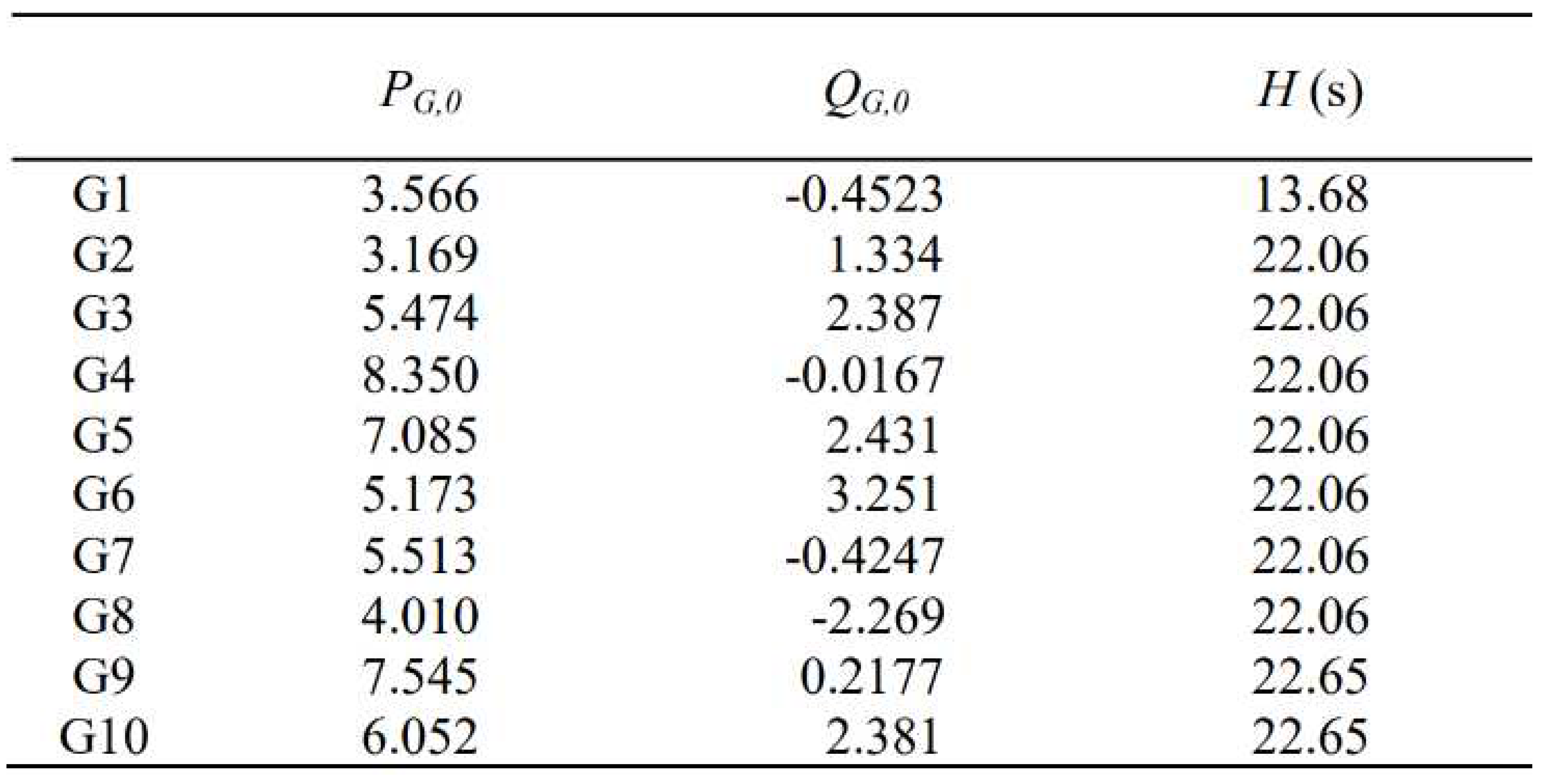 Preprints 98487 i004