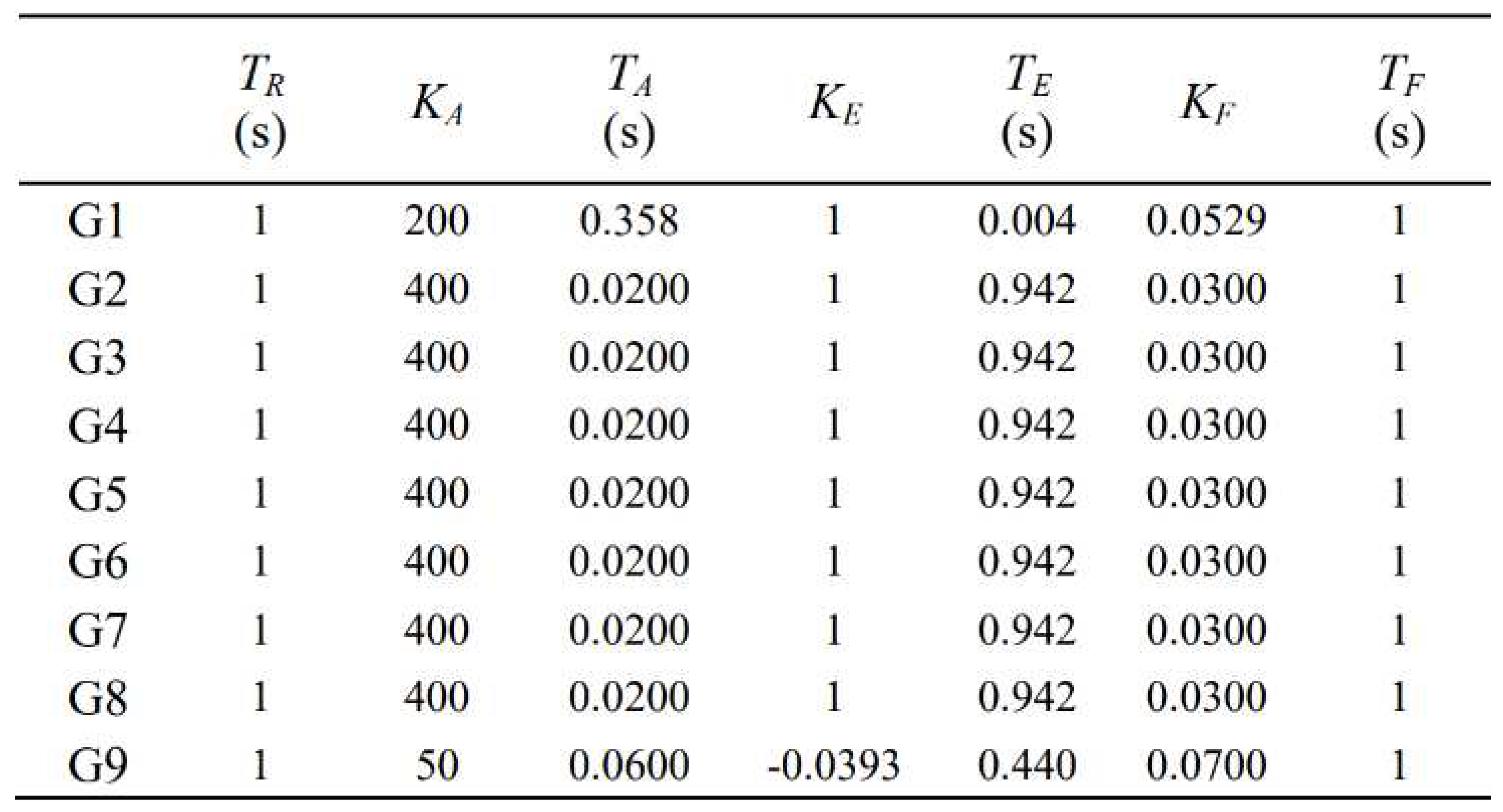 Preprints 98487 i005