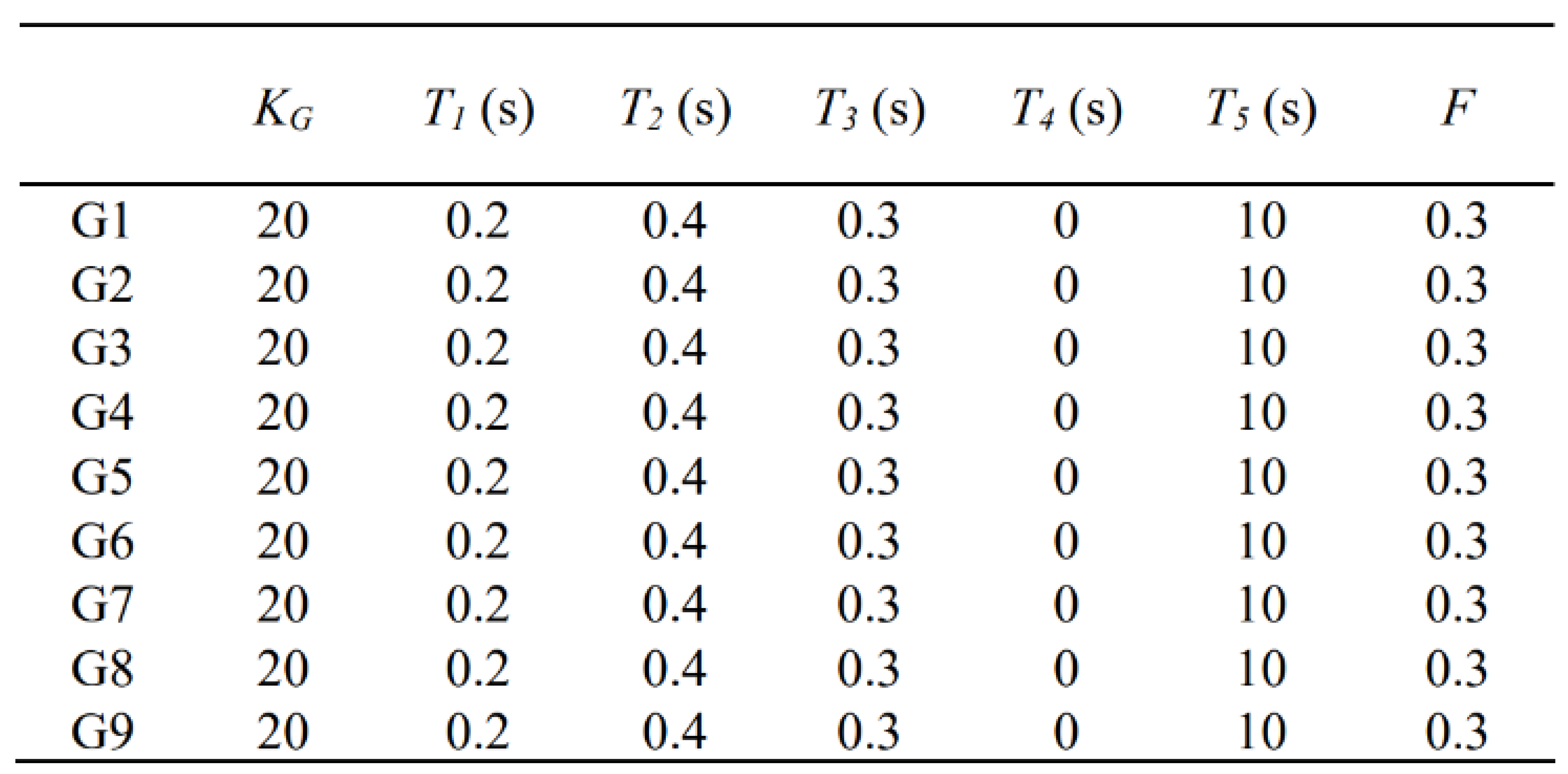 Preprints 98487 i006