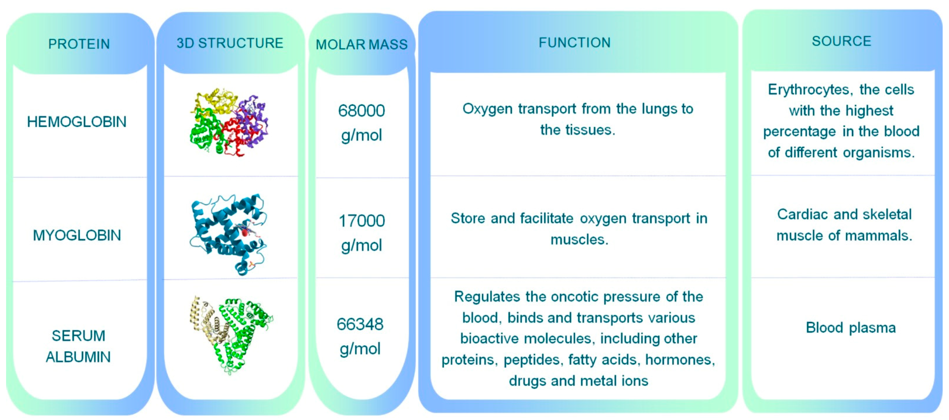 Preprints 105234 g003