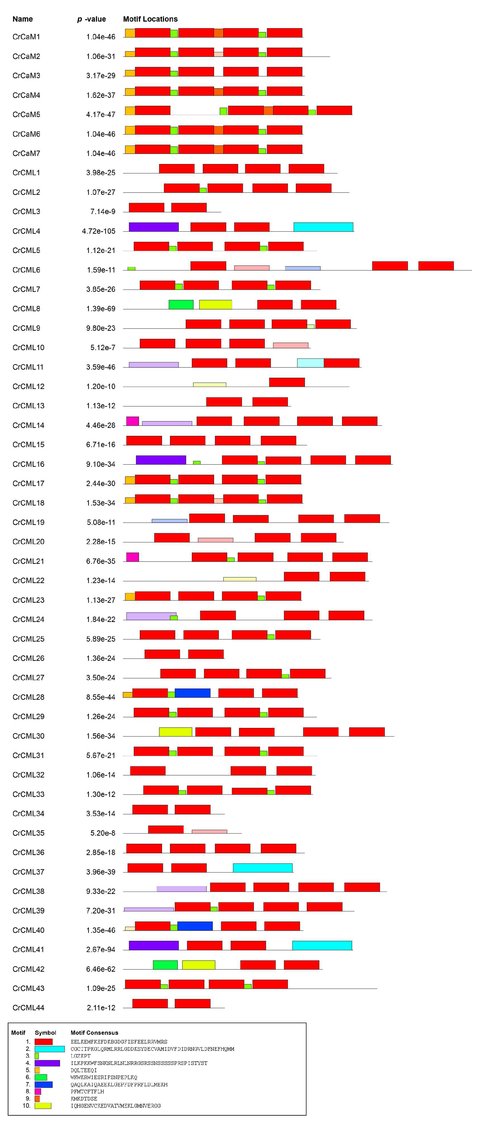 Preprints 120145 g004