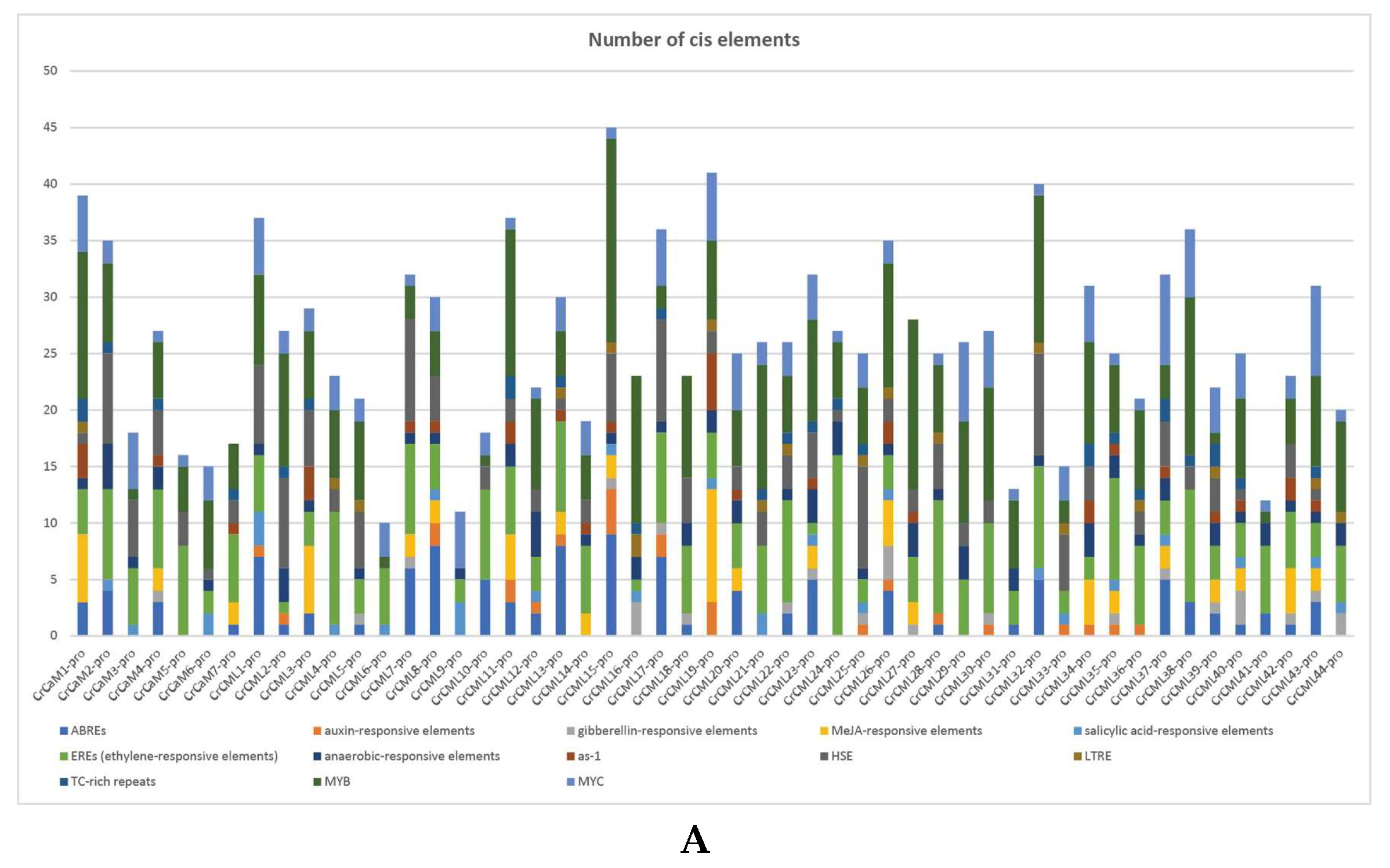 Preprints 120145 g007a