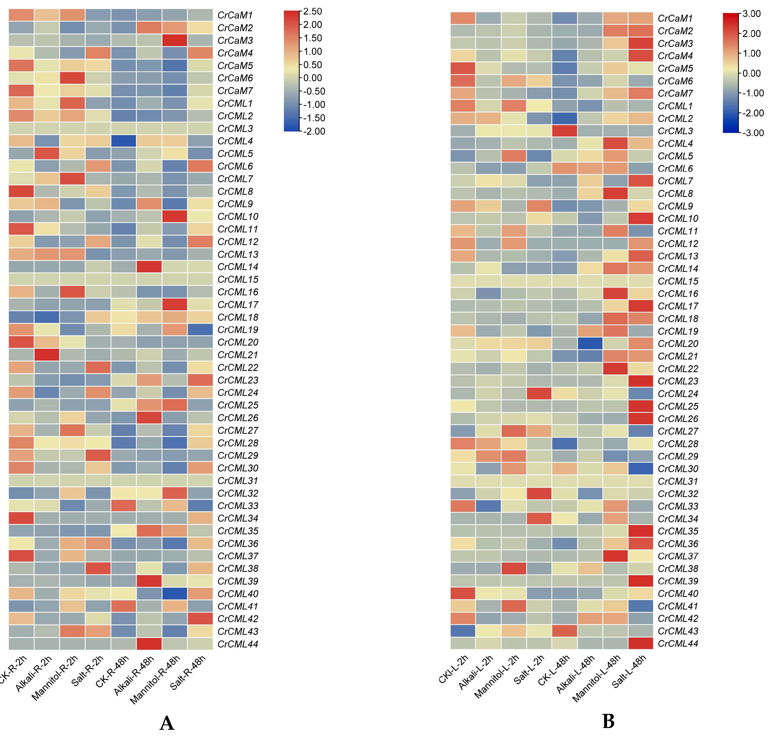 Preprints 120145 g010