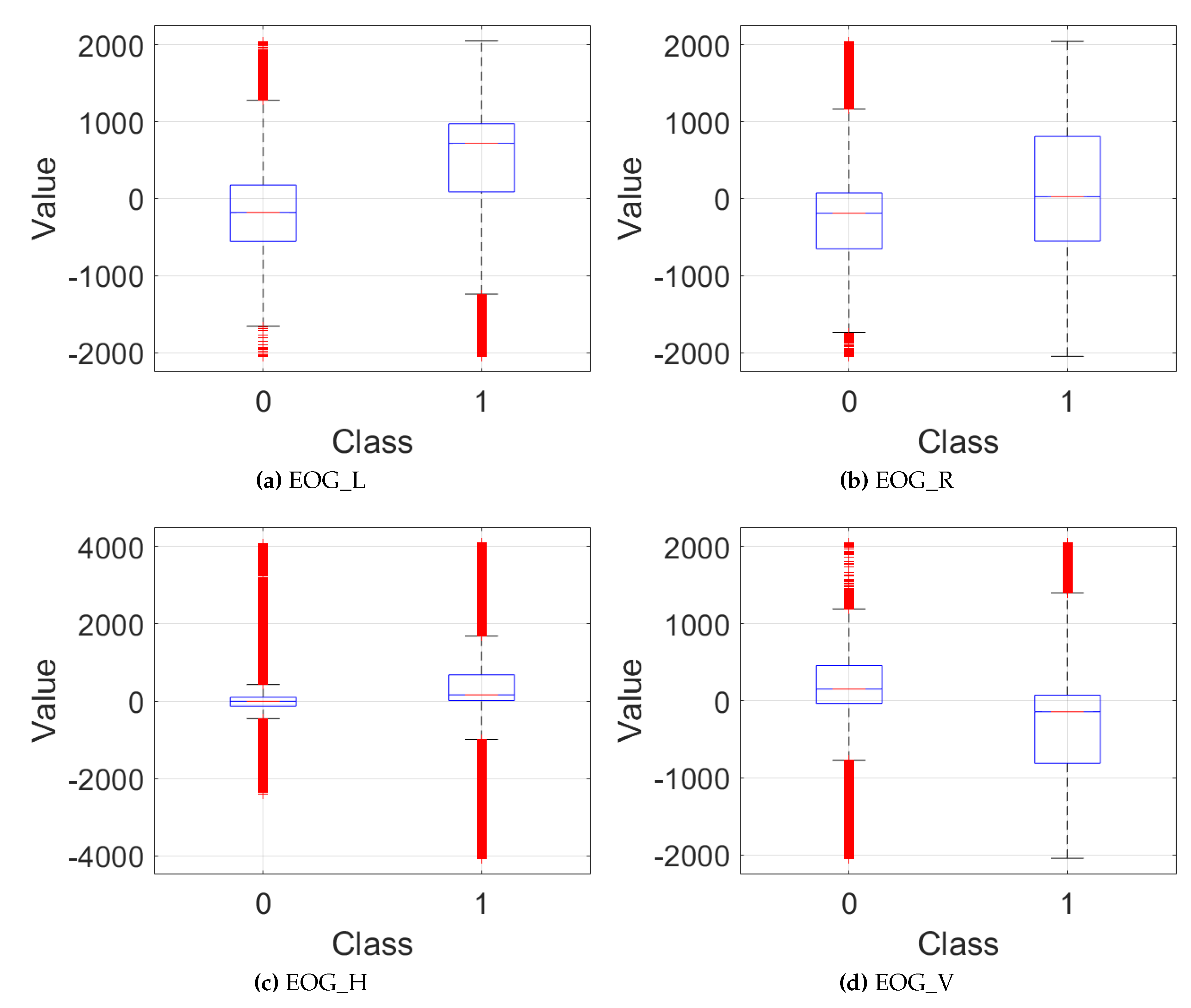 Preprints 111048 g003